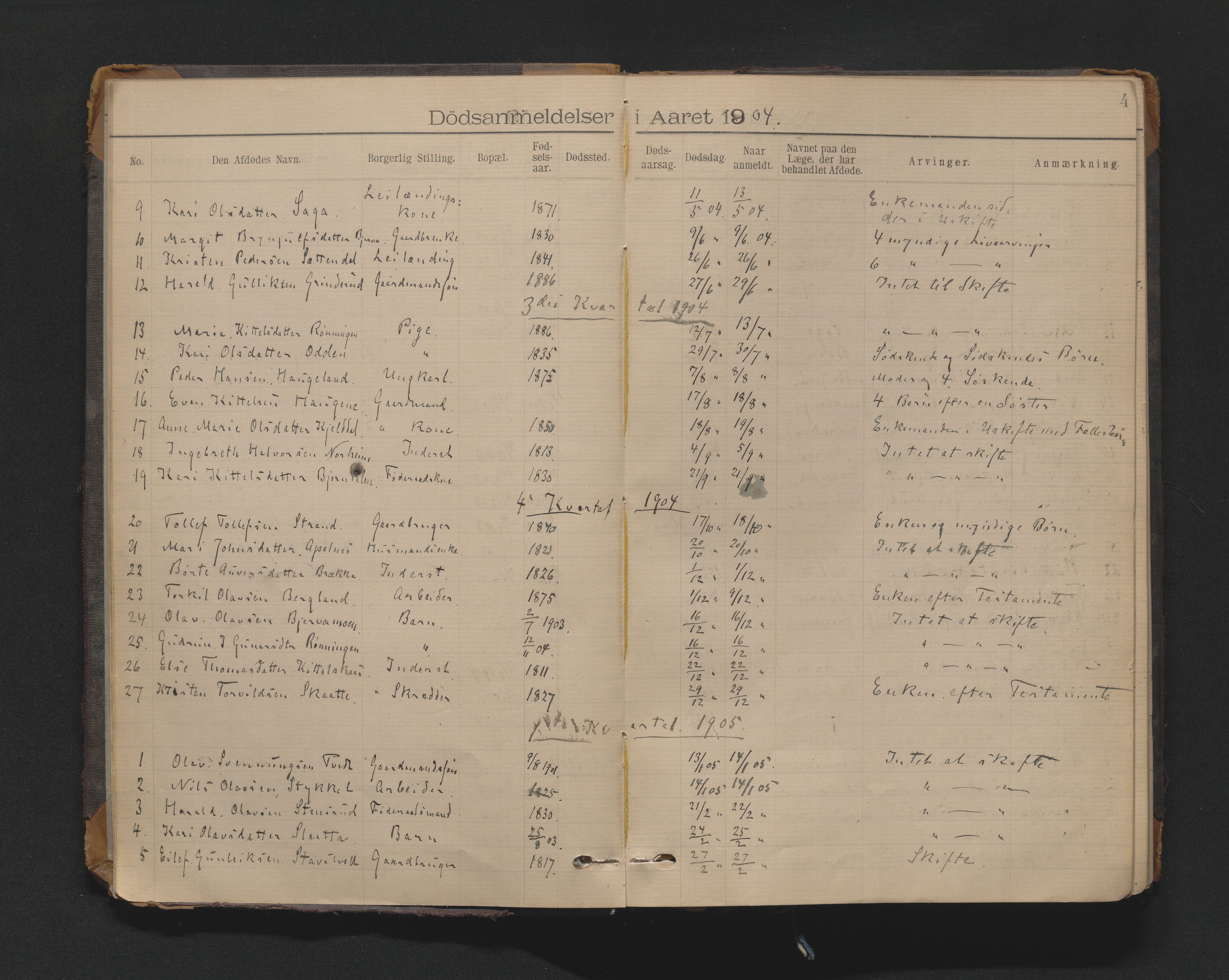 Nedre Telemark sorenskriveri, AV/SAKO-A-135/H/Ha/Haa/L0002: Dødsanmeldeldelsesprotokoll, 1901-1924, p. 4