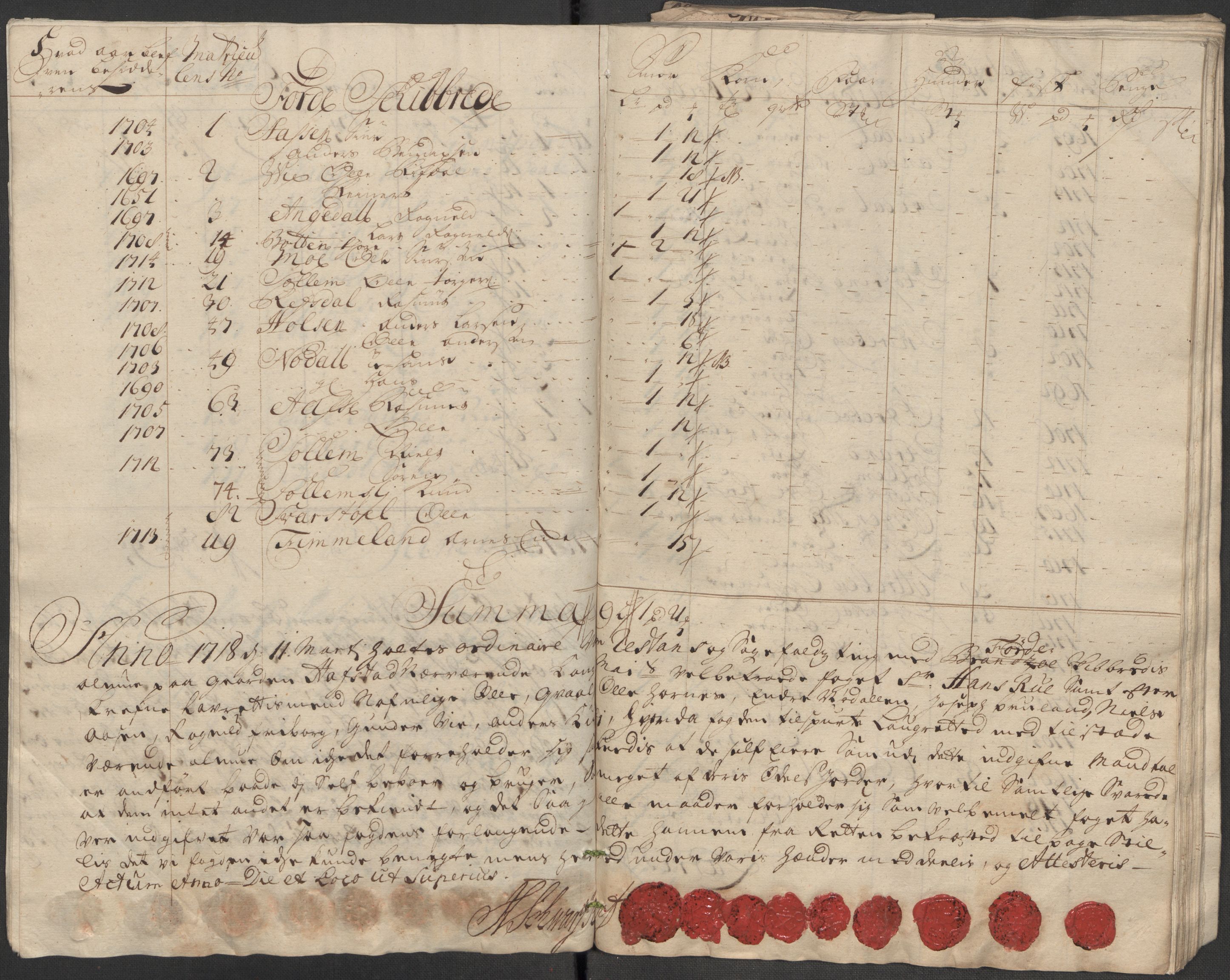 Rentekammeret inntil 1814, Reviderte regnskaper, Fogderegnskap, AV/RA-EA-4092/R53/L3440: Fogderegnskap Sunn- og Nordfjord, 1716, p. 119