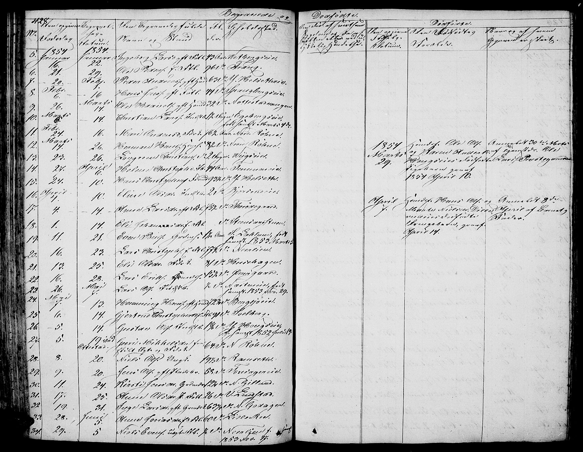 Stange prestekontor, AV/SAH-PREST-002/L/L0003: Parish register (copy) no. 3, 1840-1864, p. 428