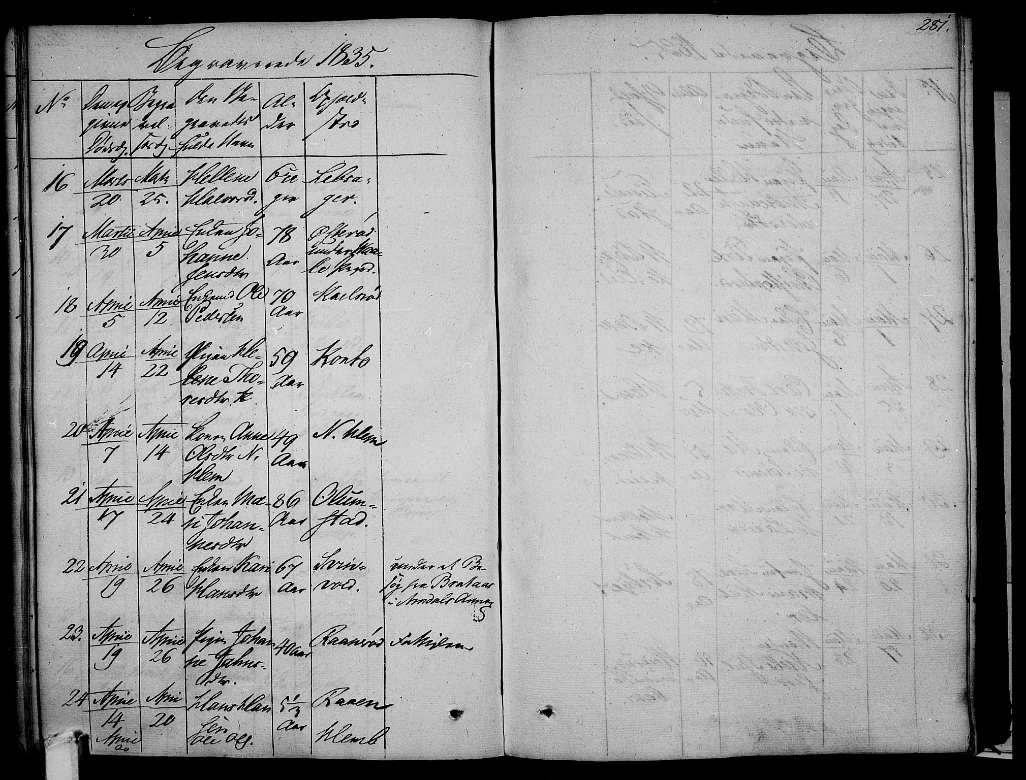Våle kirkebøker, SAKO/A-334/F/Fa/L0008: Parish register (official) no. I 8, 1824-1844, p. 281