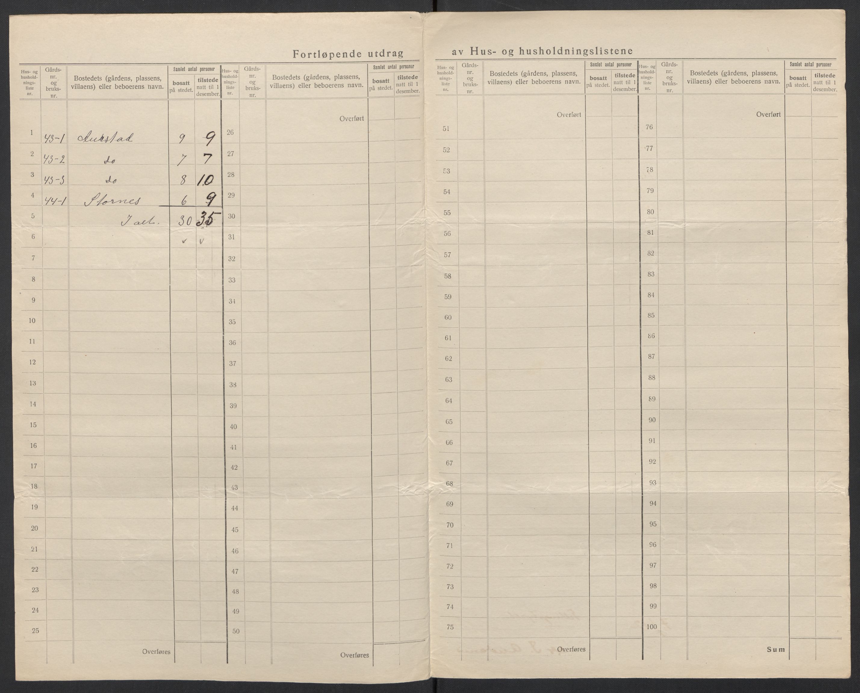 SAT, 1920 census for Volda, 1920, p. 40