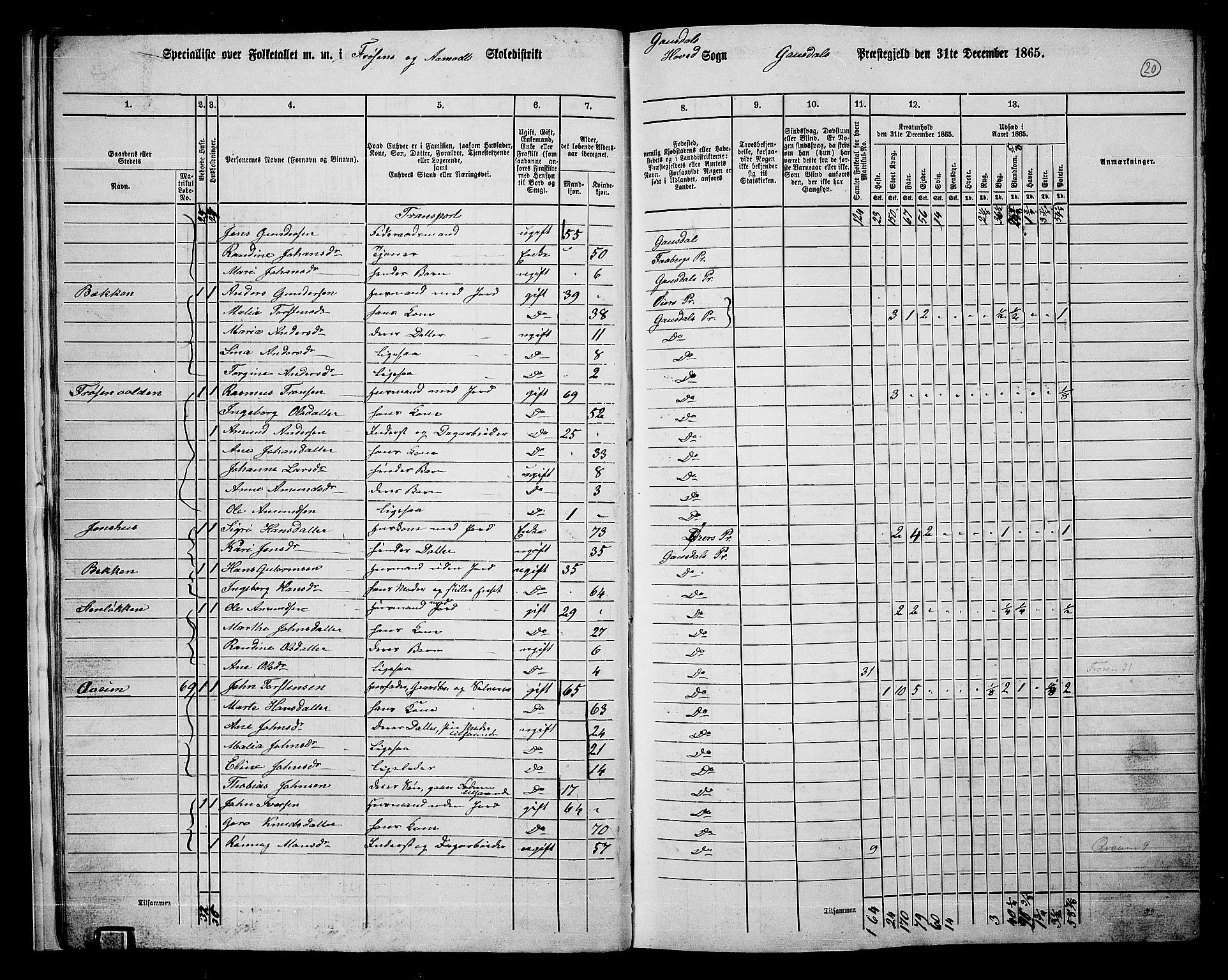 RA, 1865 census for Gausdal, 1865, p. 17