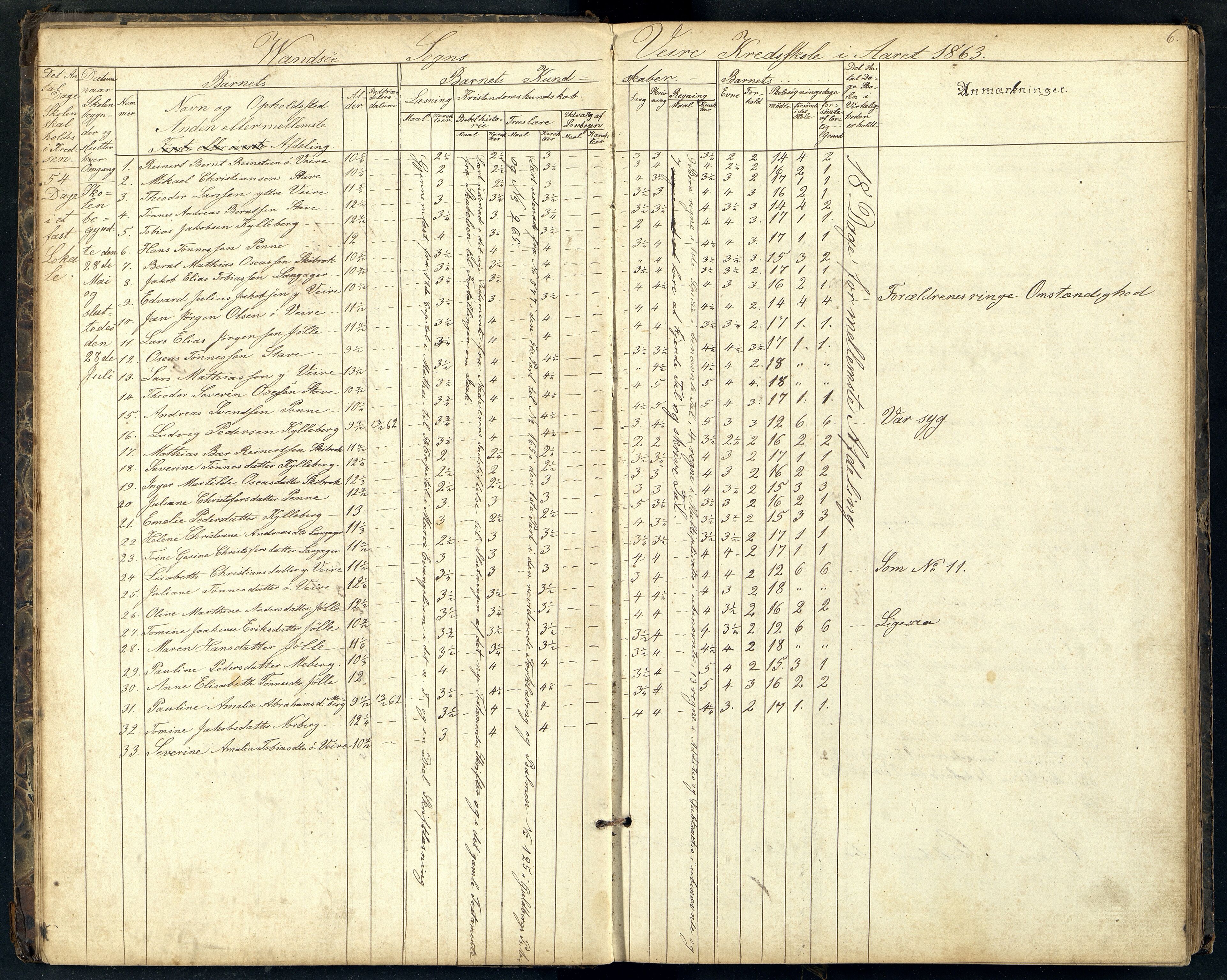 Lista kommune - Vanse Skole, ARKSOR/1003LI550/H/L0007: Skoleprotokoll, 1863-1883