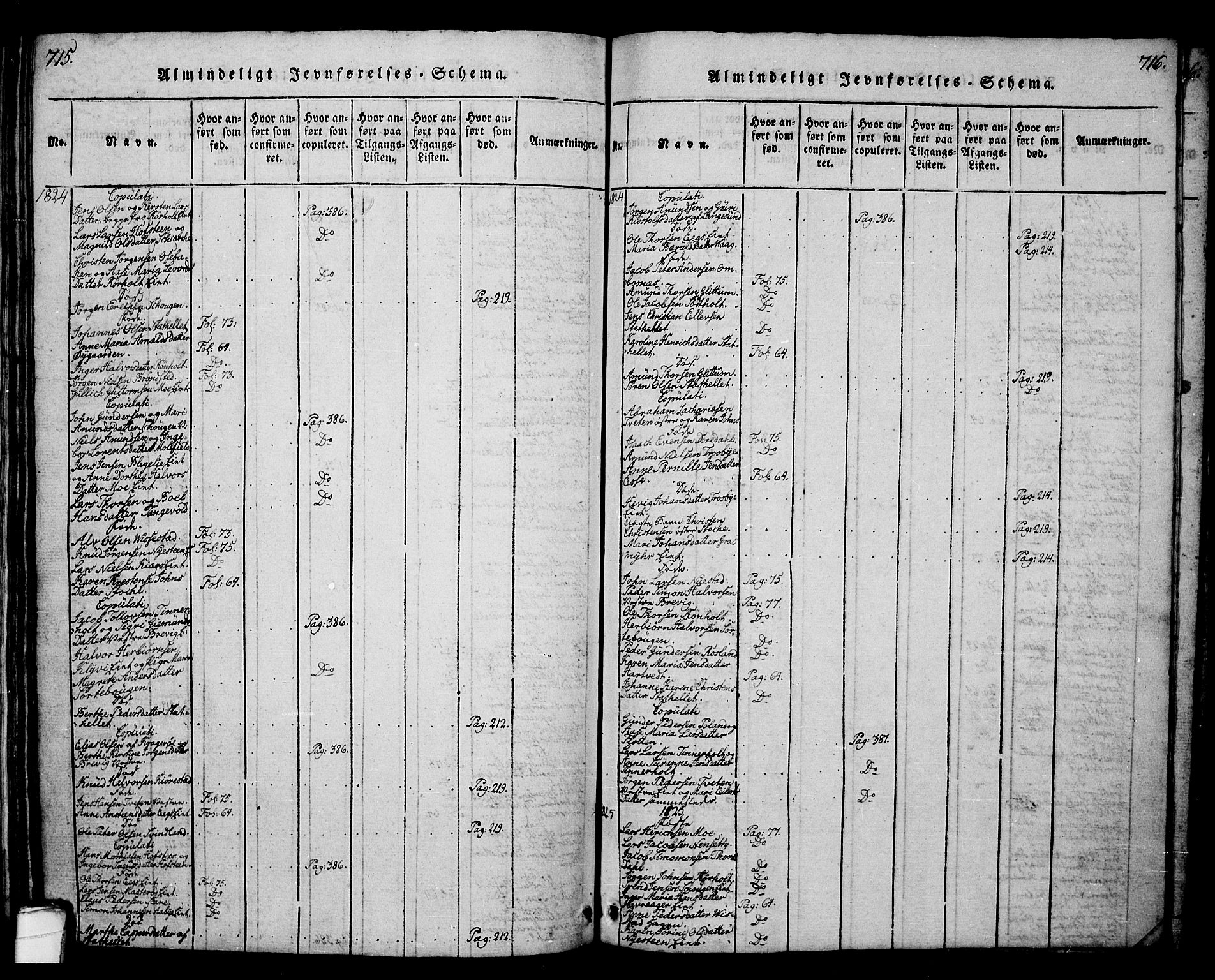 Bamble kirkebøker, AV/SAKO-A-253/G/Ga/L0005: Parish register (copy) no. I 5, 1814-1855, p. 715-716