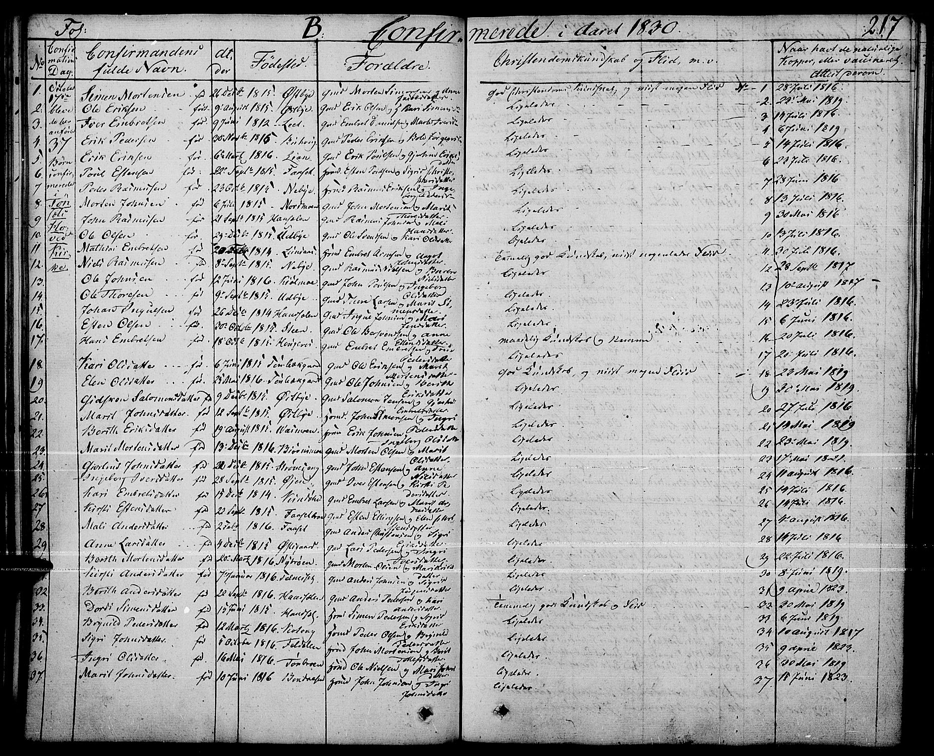 Tynset prestekontor, SAH/PREST-058/H/Ha/Haa/L0019: Parish register (official) no. 19, 1829-1847, p. 217