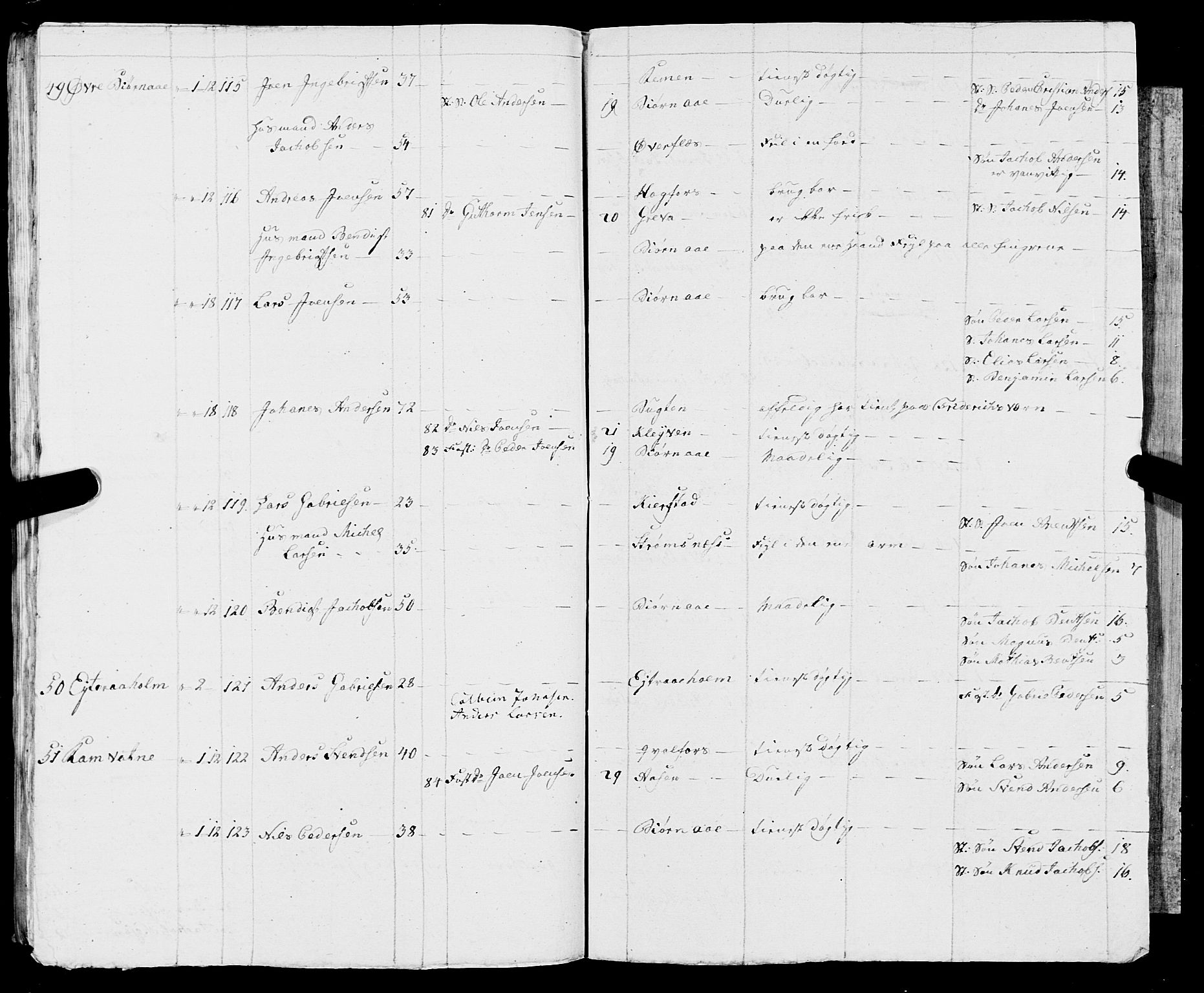 Fylkesmannen i Nordland, AV/SAT-A-0499/1.1/R/Ra/L0009: Innrulleringsmanntall for Vefsn, 1809-1829, p. 61