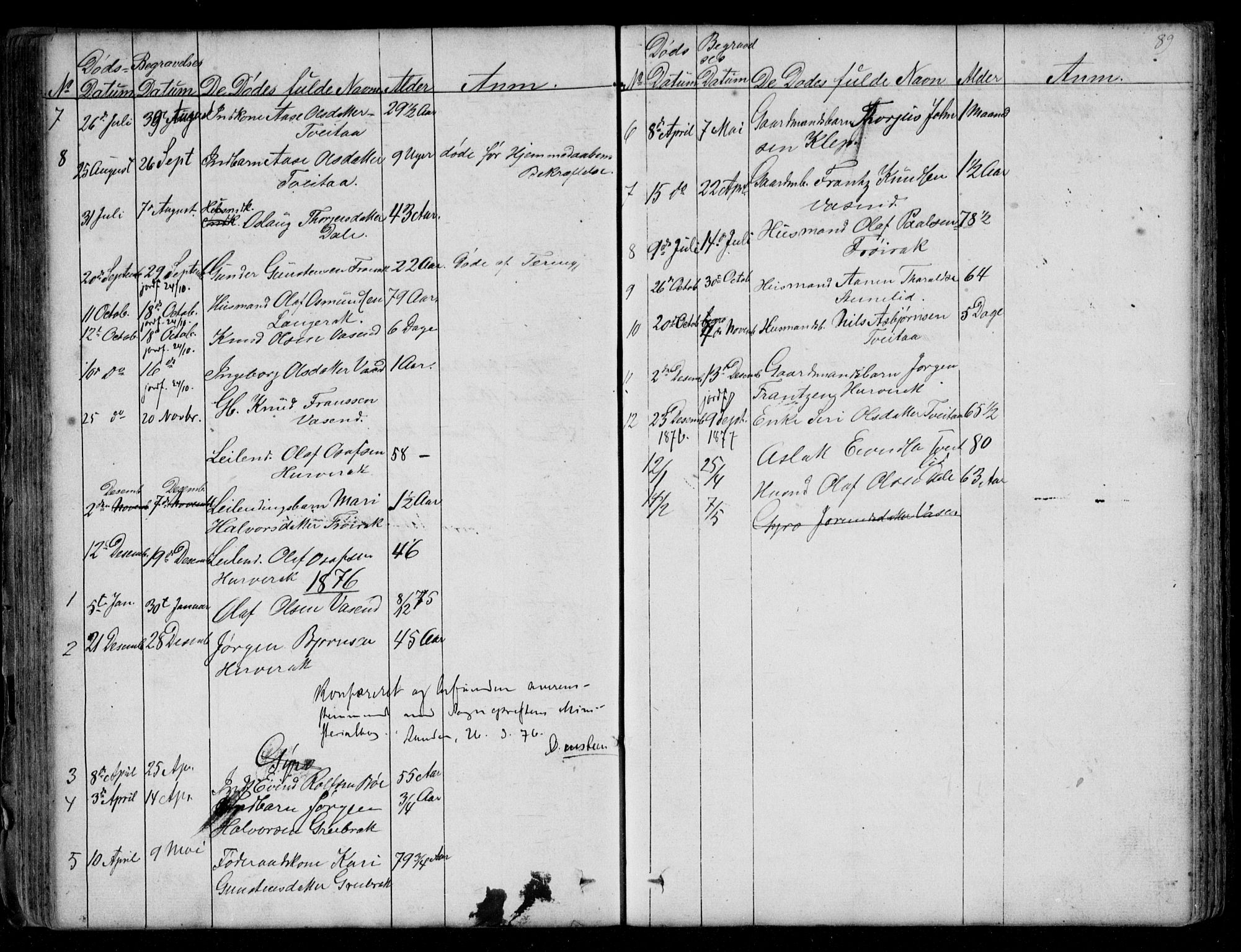 Bygland sokneprestkontor, SAK/1111-0006/F/Fb/Fbd/L0001: Parish register (copy) no. B 1, 1848-1895, p. 89
