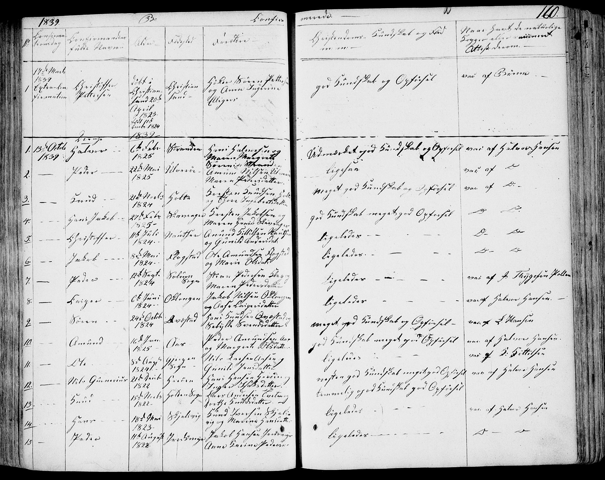 Eidanger kirkebøker, AV/SAKO-A-261/F/Fa/L0008: Parish register (official) no. 8, 1831-1858, p. 160
