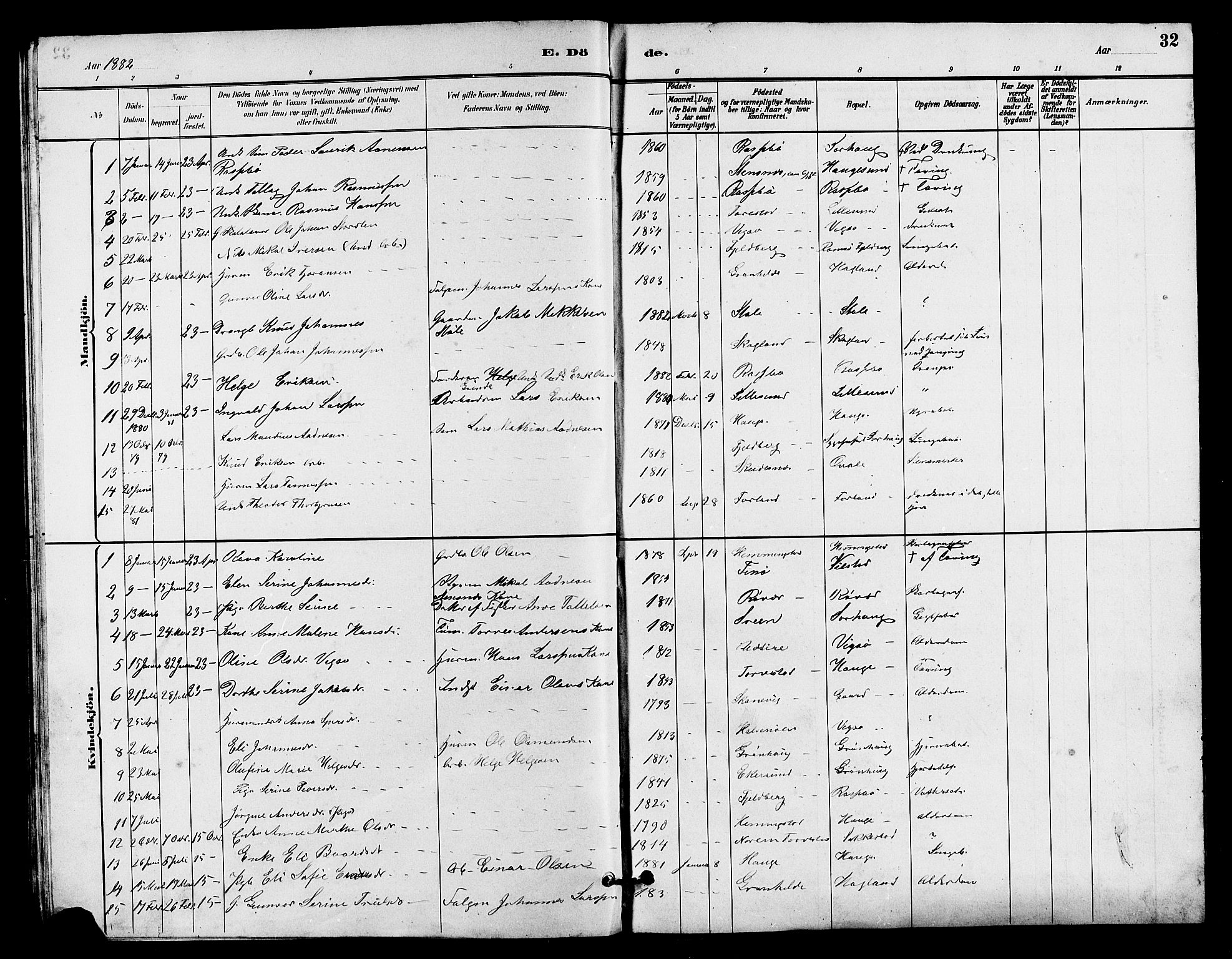 Haugesund sokneprestkontor, AV/SAST-A -101863/H/Ha/Hab/L0003: Parish register (copy) no. B 3, 1882-1889, p. 32