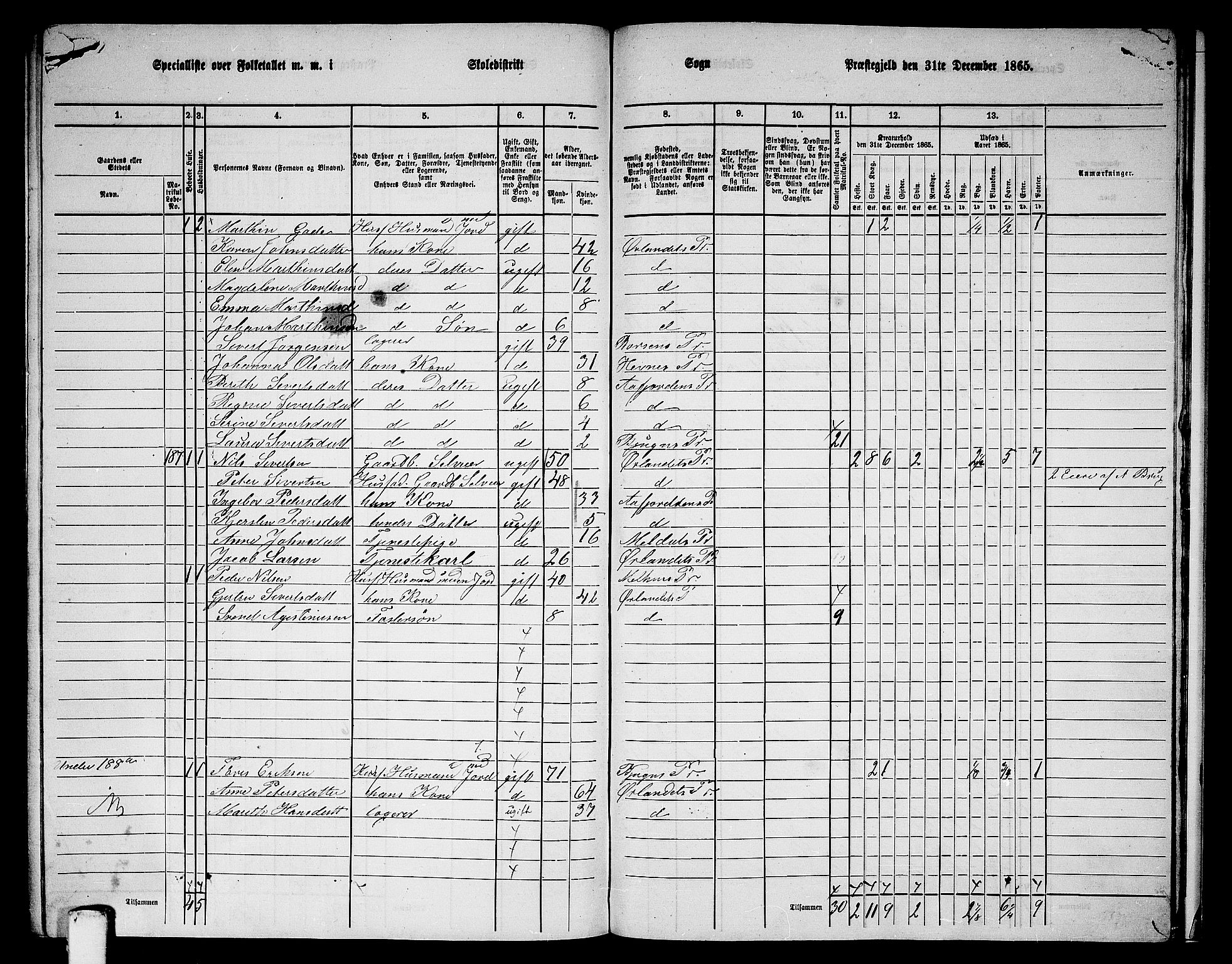 RA, 1865 census for Ørland, 1865, p. 143