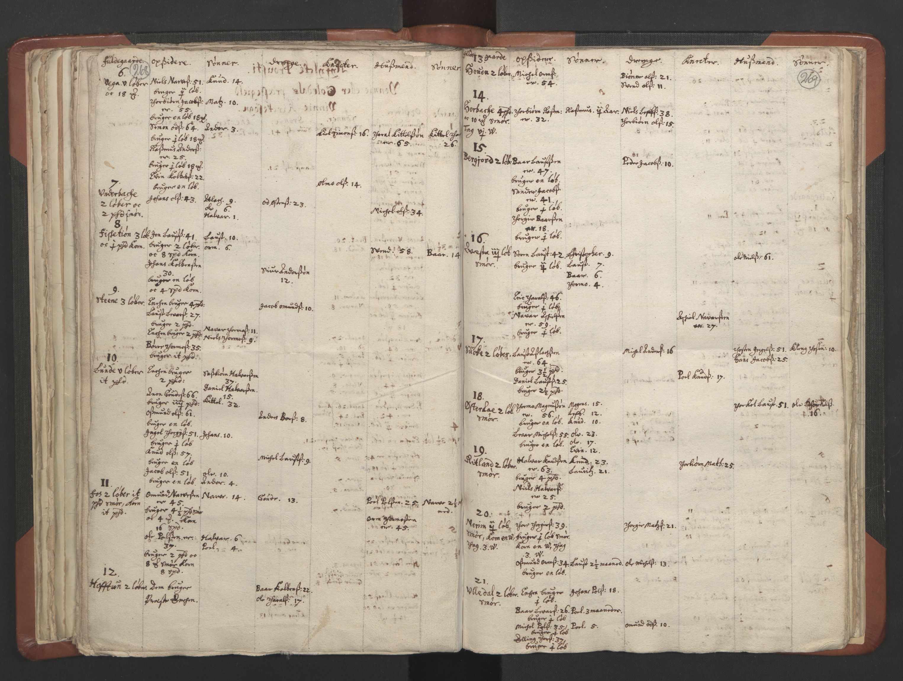 RA, Vicar's Census 1664-1666, no. 19: Ryfylke deanery, 1664-1666, p. 268-269