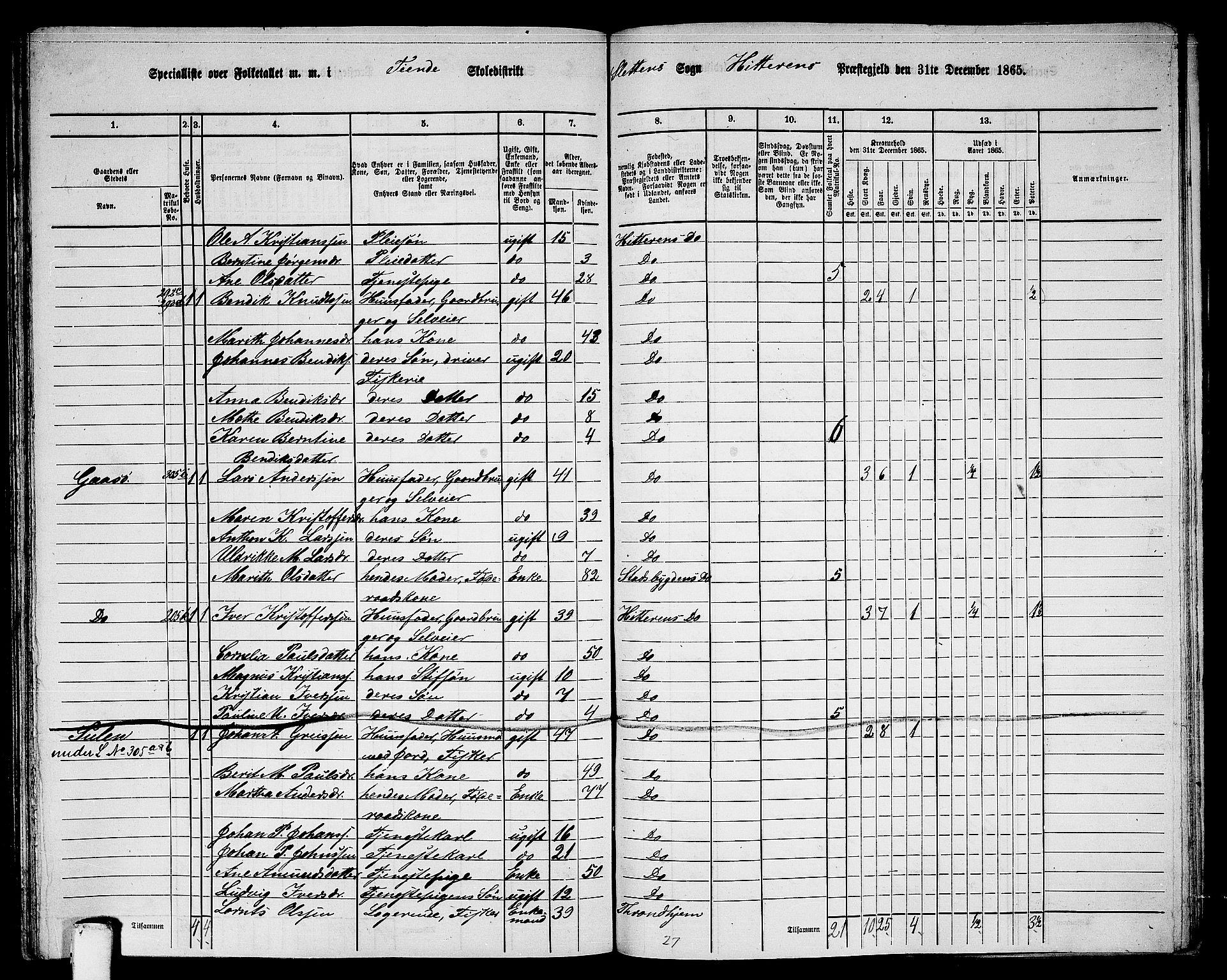 RA, 1865 census for Hitra, 1865, p. 268