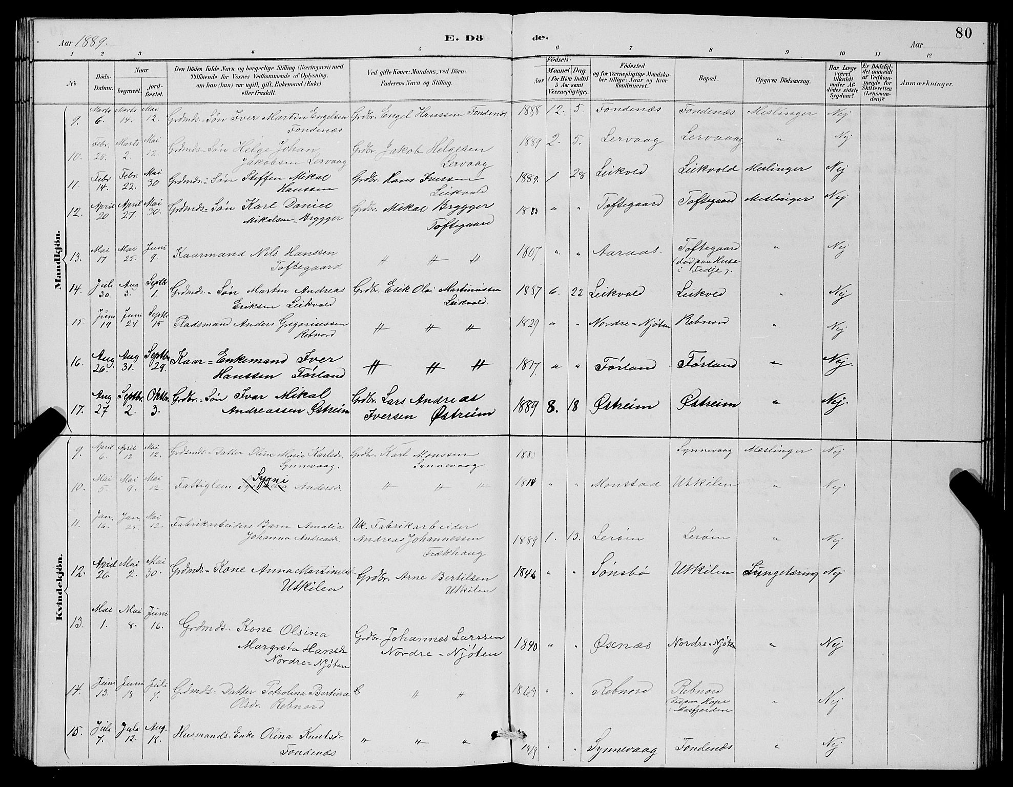 Lindås Sokneprestembete, SAB/A-76701/H/Hab: Parish register (copy) no. C 3, 1886-1893, p. 80