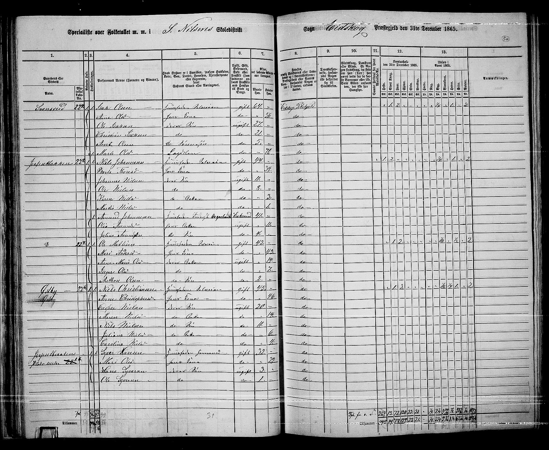 RA, 1865 census for Eidskog, 1865, p. 52