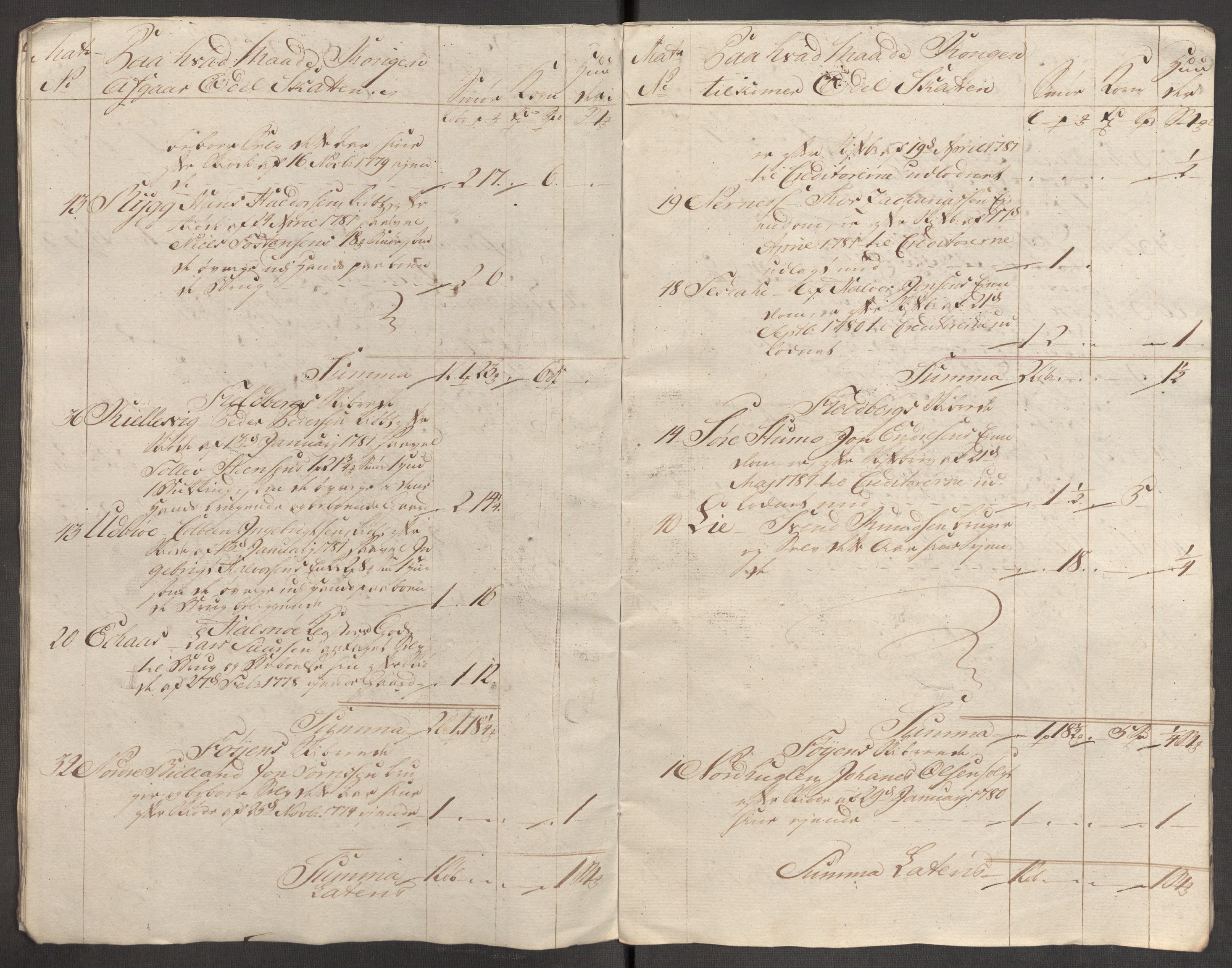 Rentekammeret inntil 1814, Reviderte regnskaper, Fogderegnskap, AV/RA-EA-4092/R48/L3097: Fogderegnskap Sunnhordland og Hardanger, 1781, p. 358