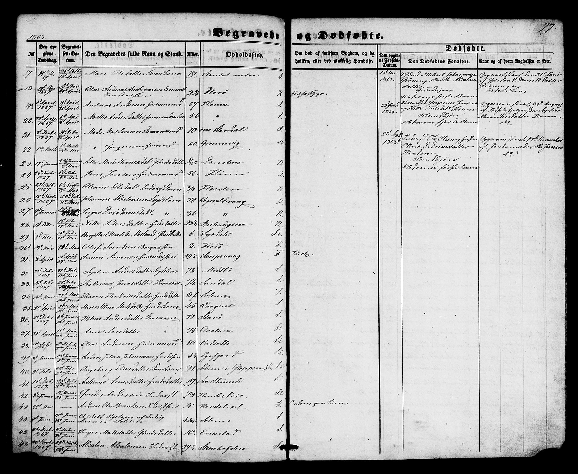 Kinn sokneprestembete, AV/SAB-A-80801/H/Haa/Haaa/L0012: Parish register (official) no. A 12, 1855-1869, p. 77