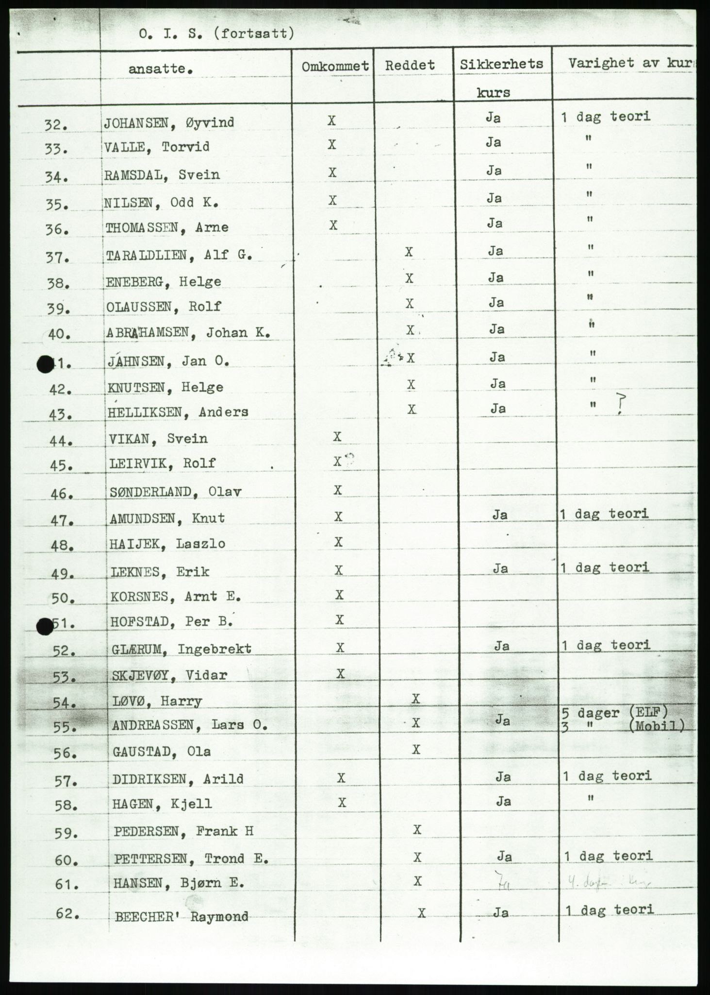 Justisdepartementet, Granskningskommisjonen ved Alexander Kielland-ulykken 27.3.1980, AV/RA-S-1165/D/L0020: X Opplæring/Kompetanse (Doku.liste + X1-X18 av 18)/Y Forskningsprosjekter (Doku.liste + Y1-Y7 av 9), 1980-1981, p. 131