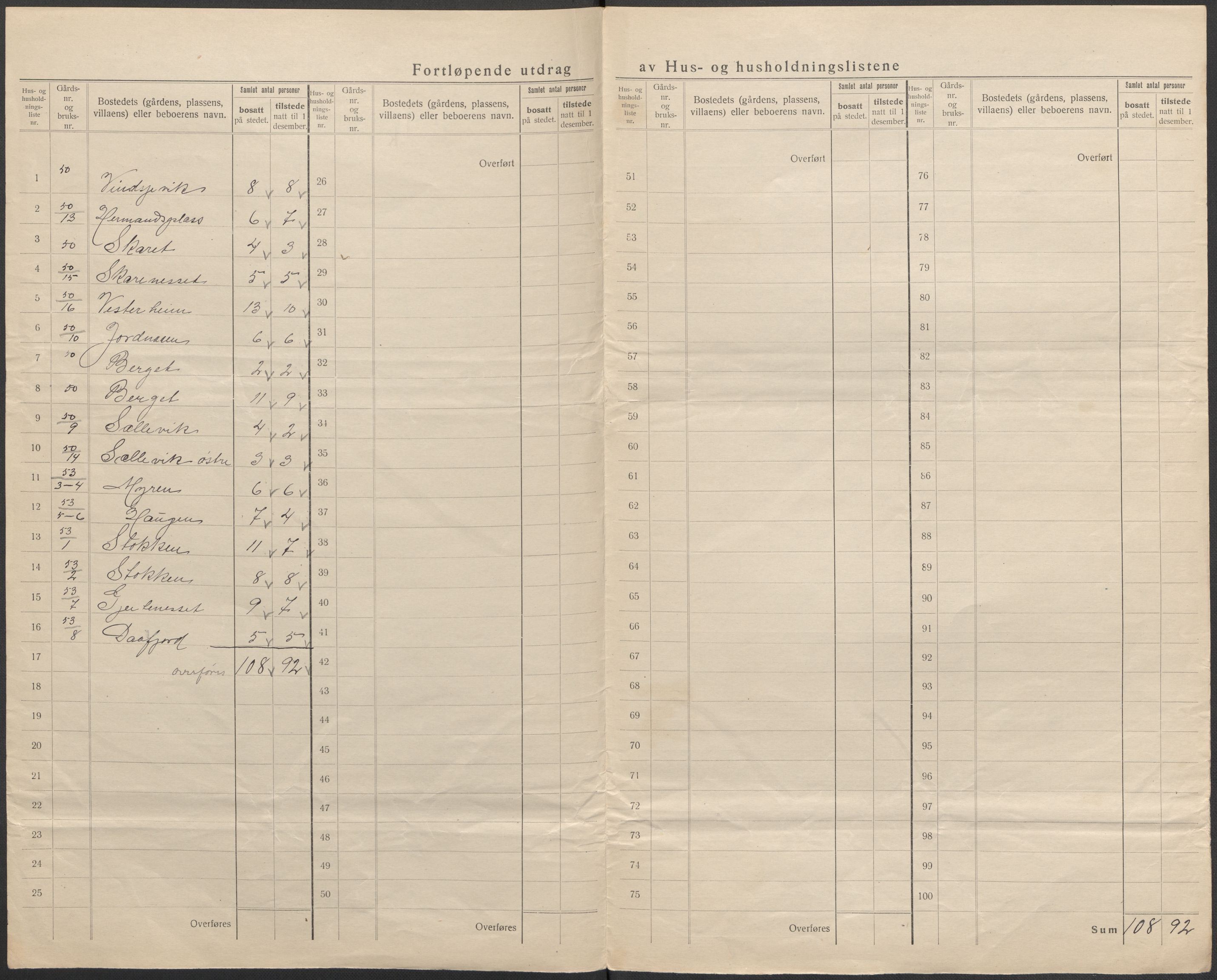 SAB, 1920 census for Fitjar, 1920, p. 33