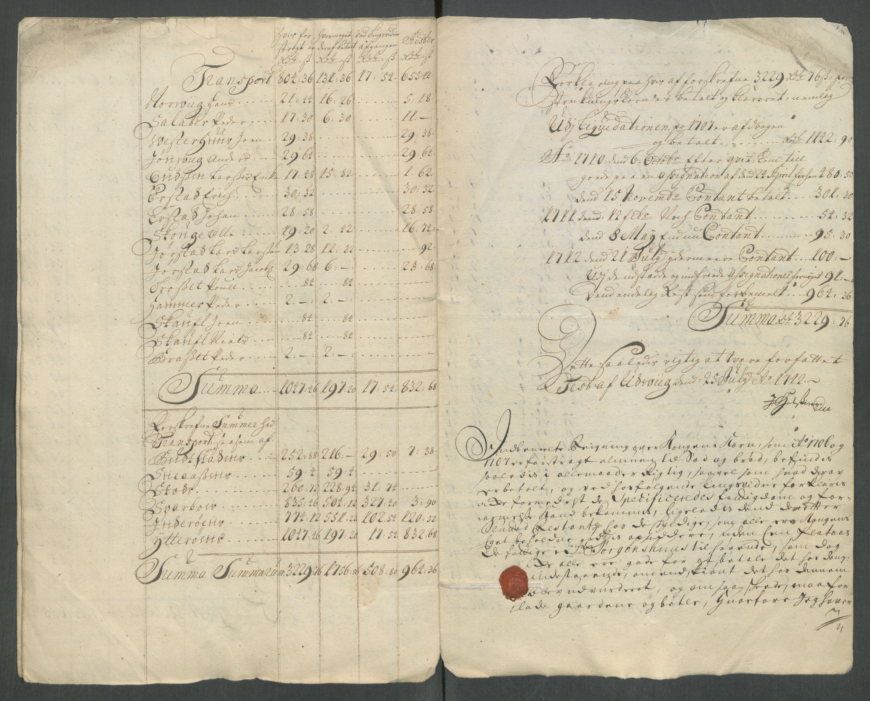 Rentekammeret inntil 1814, Reviderte regnskaper, Fogderegnskap, RA/EA-4092/R63/L4320: Fogderegnskap Inderøy, 1712, p. 410