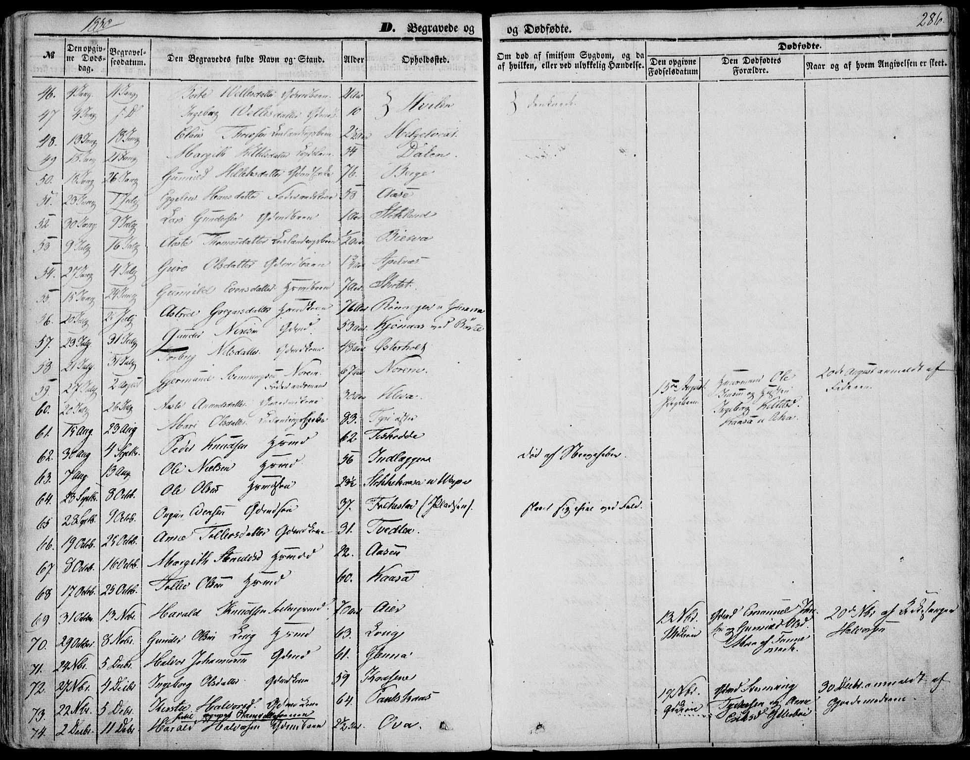 Bø kirkebøker, AV/SAKO-A-257/F/Fa/L0008: Parish register (official) no. 8, 1849-1861, p. 286