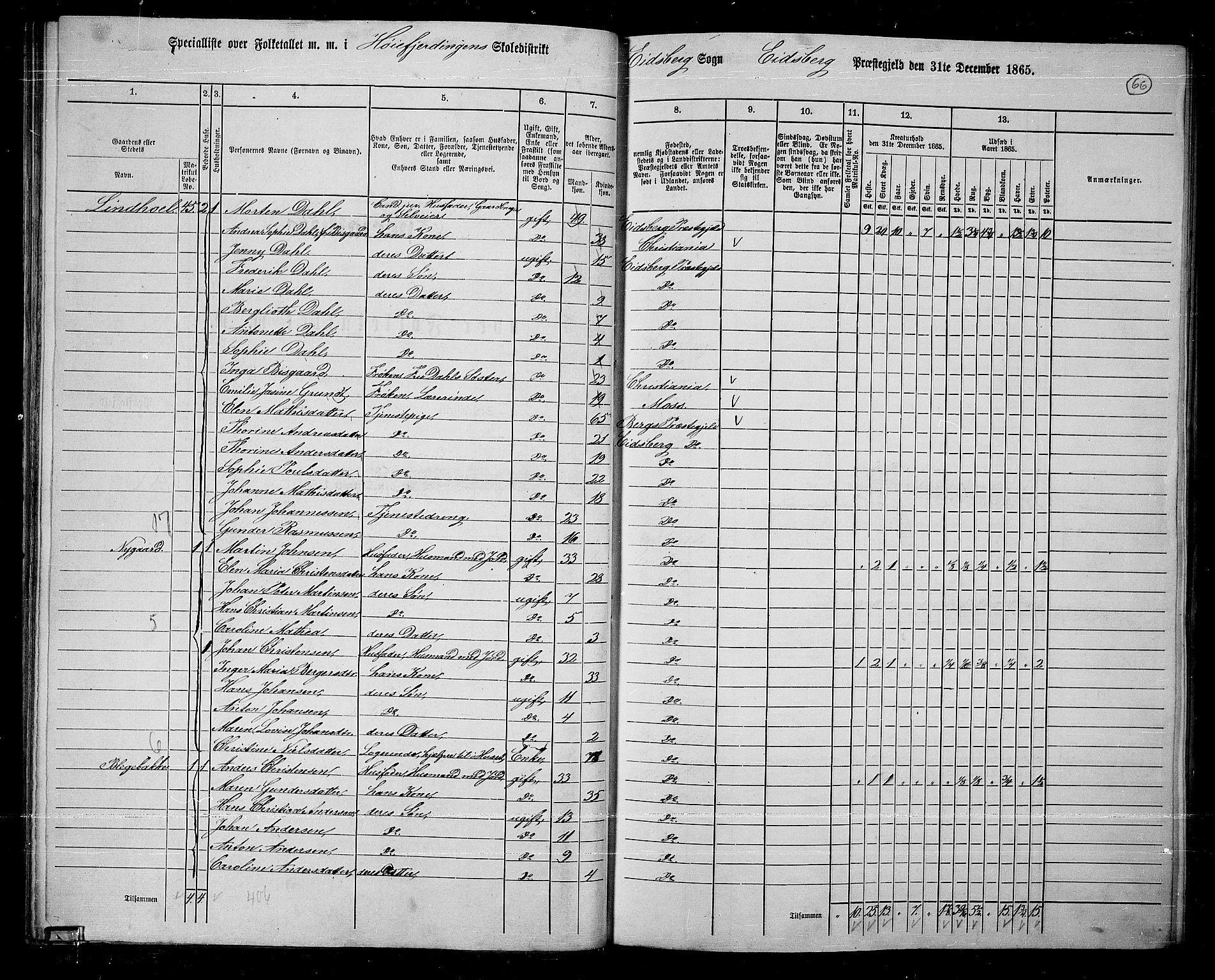 RA, 1865 census for Eidsberg, 1865, p. 58