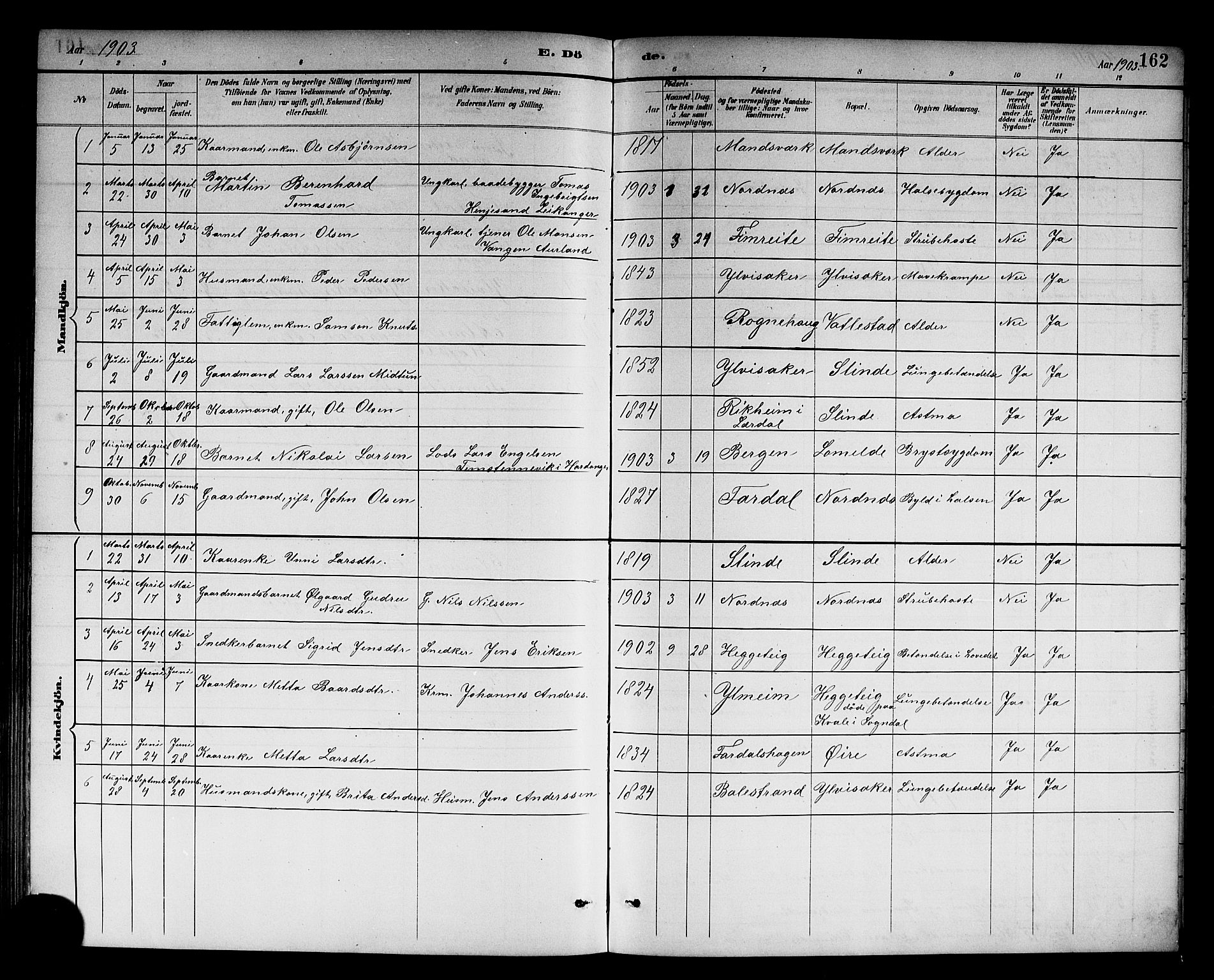 Sogndal sokneprestembete, SAB/A-81301/H/Hab/Habc/L0002: Parish register (copy) no. C 2, 1884-1910, p. 162