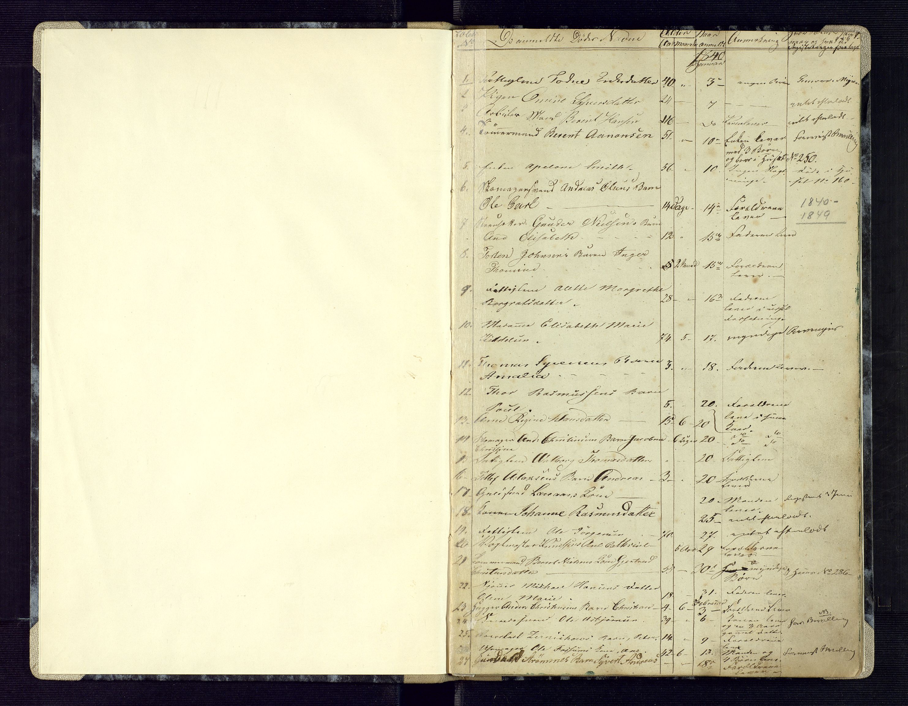 Kristiansand byrett, AV/SAK-1223-0001/H/Ha/L0003: Anmeldte dødsfall, 1840-1849, p. 1