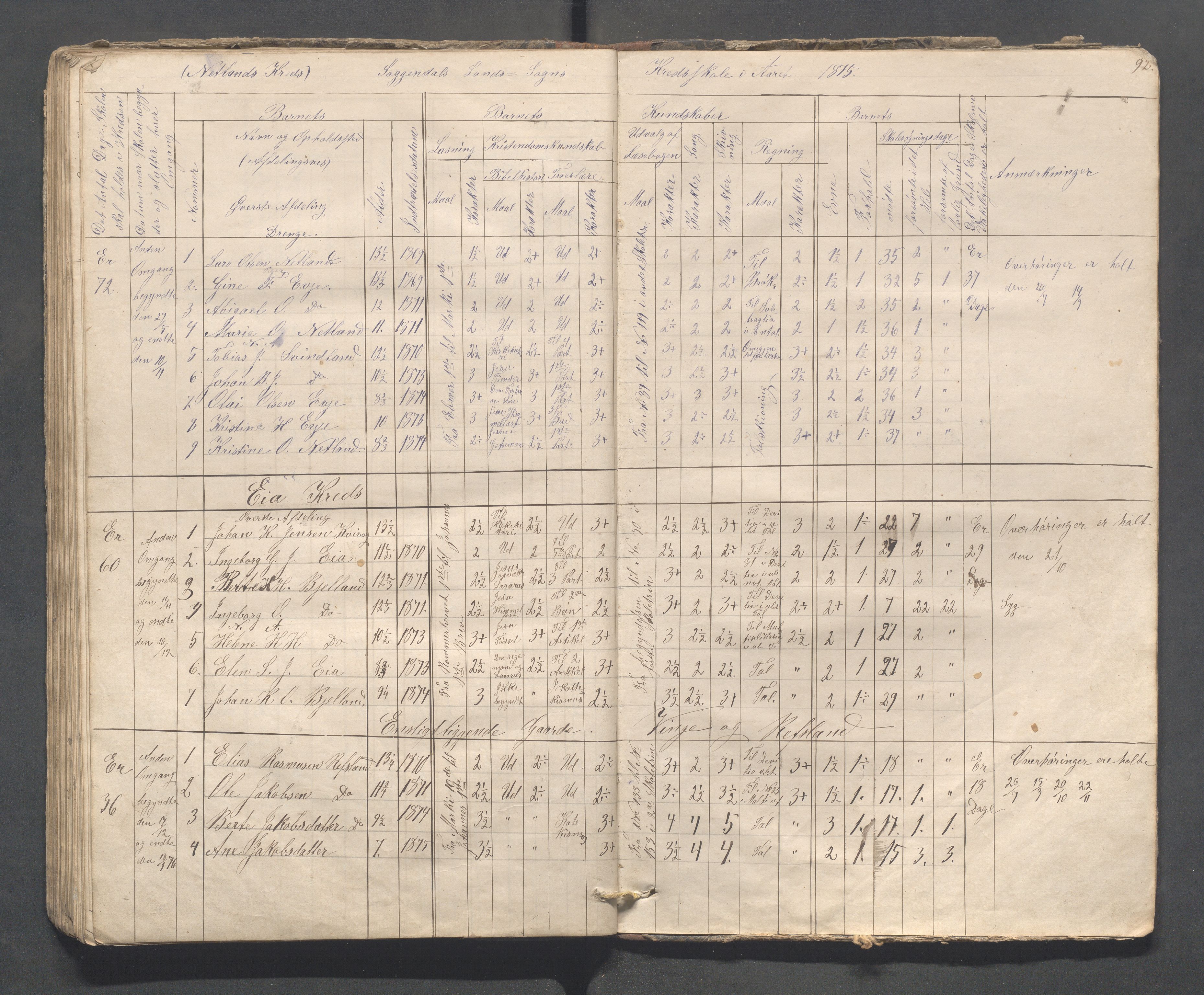 Sokndal kommune- Skolestyret/Skolekontoret, IKAR/K-101142/H/L0008: Skoleprotokoll - Evjebygdens omgangsskoledistrikt, 1857-1875, p. 92