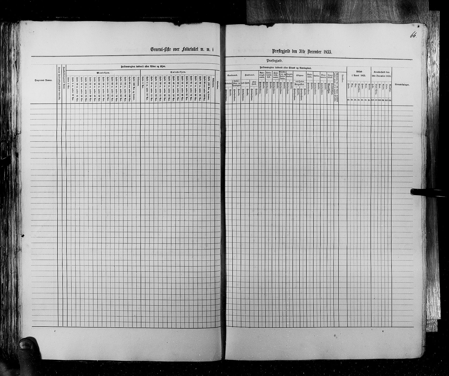 RA, Census 1855, vol. 4: Stavanger amt og Søndre Bergenhus amt, 1855, p. 66