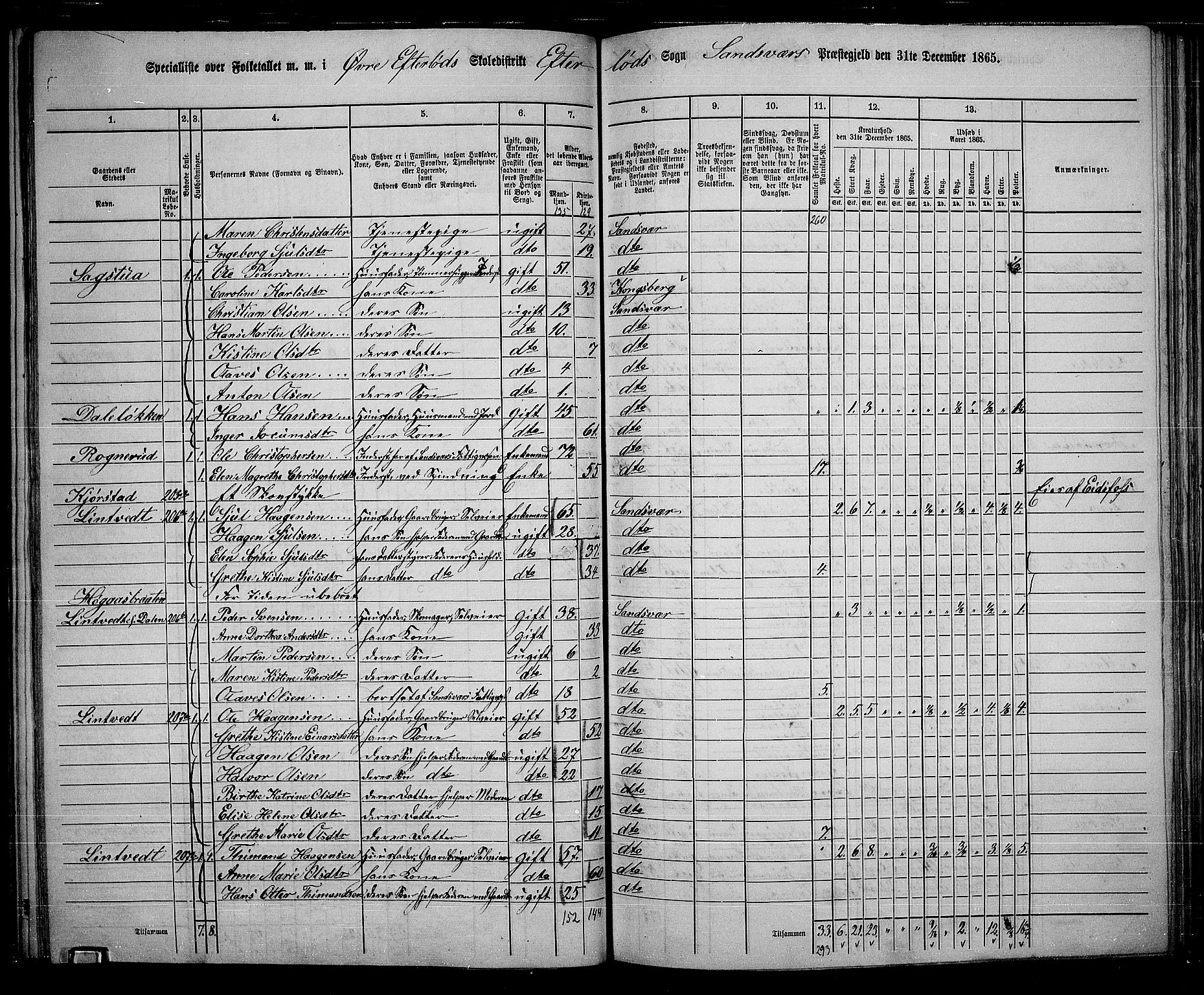 RA, 1865 census for Sandsvær, 1865, p. 96