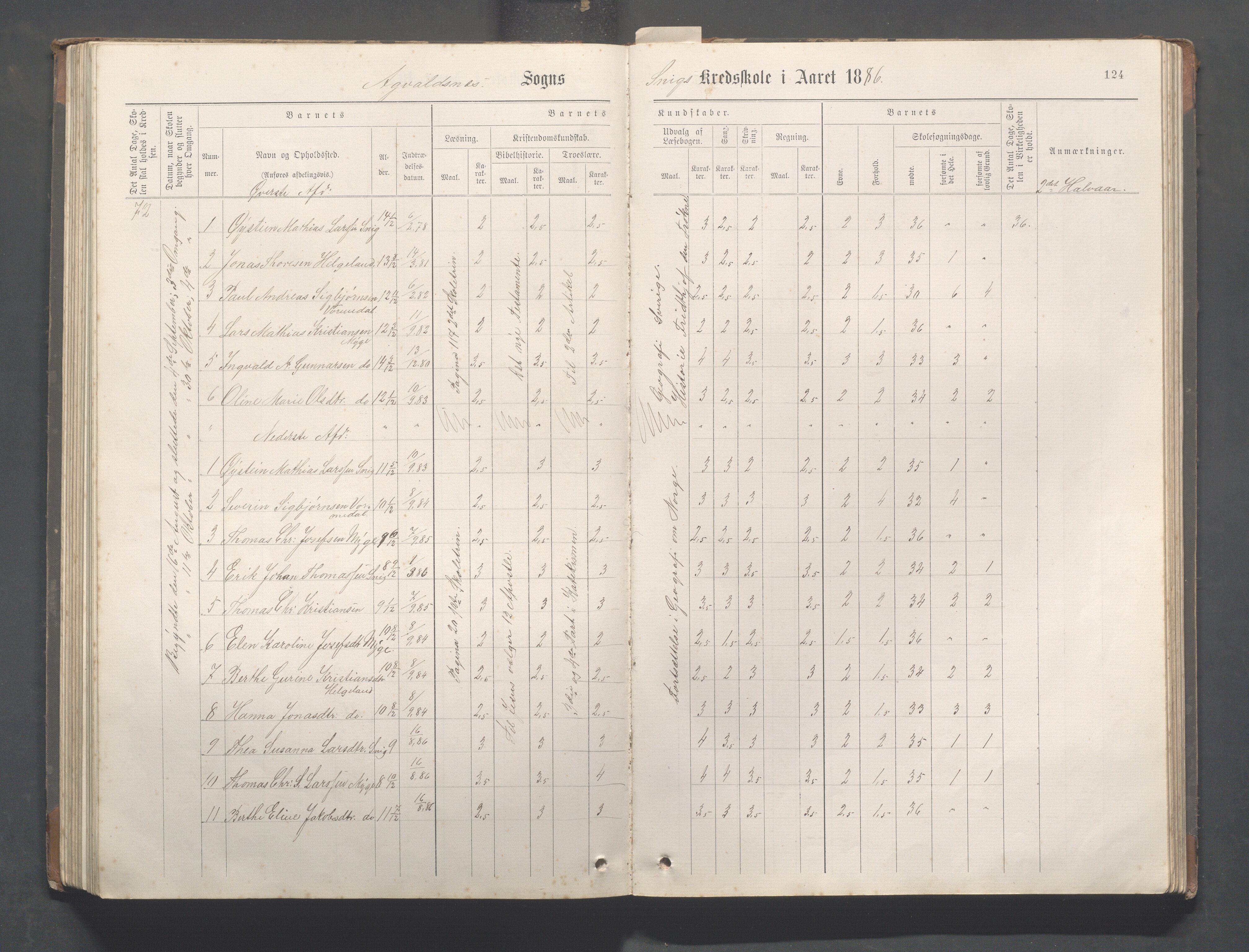 Avaldsnes Kommune - Kolnes skole, IKAR/K-101719/H/L0001: Skoleprotokoll for Kolnes, Snik,Vormedal, 1882-1918, p. 124