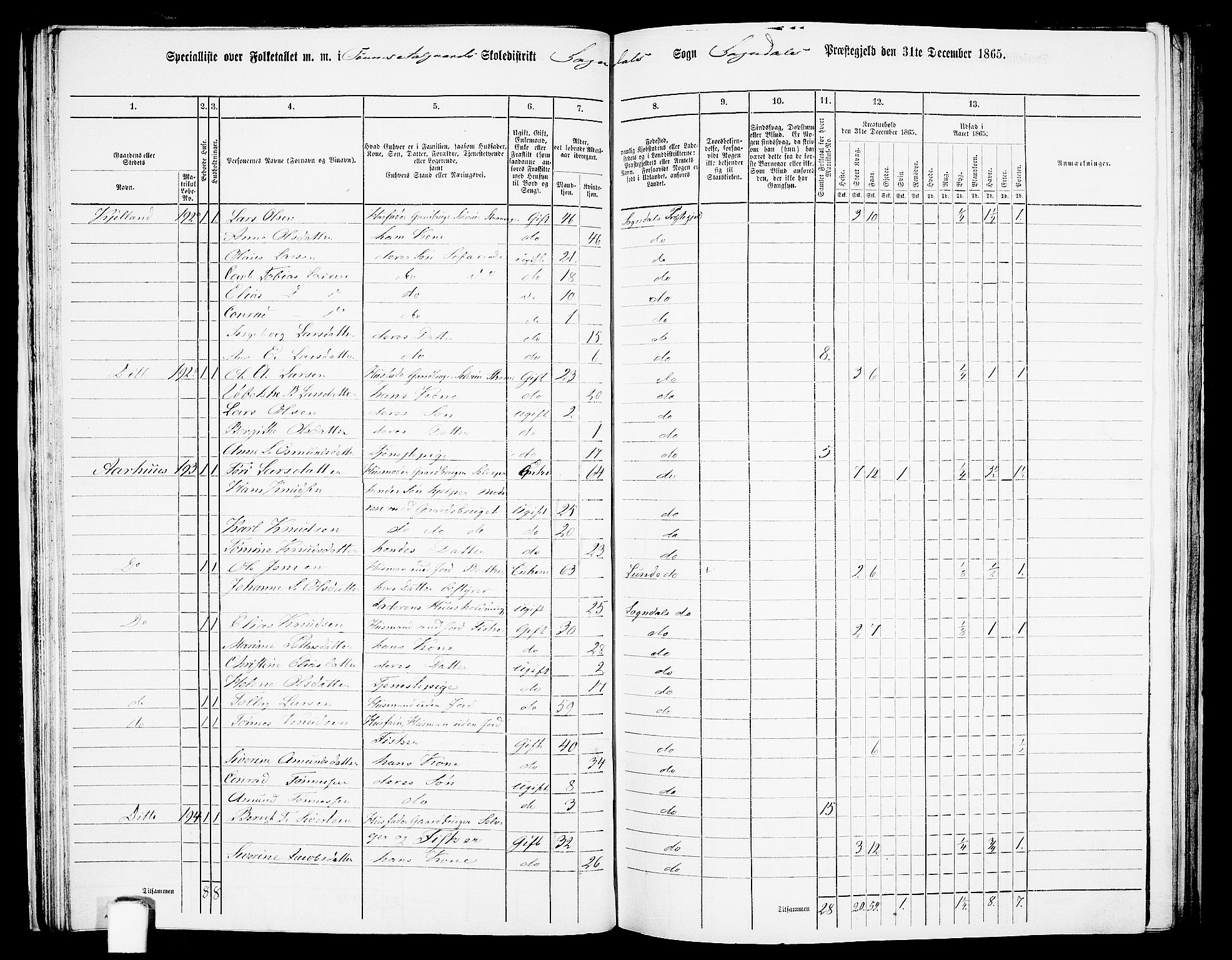 RA, 1865 census for Sokndal, 1865, p. 39