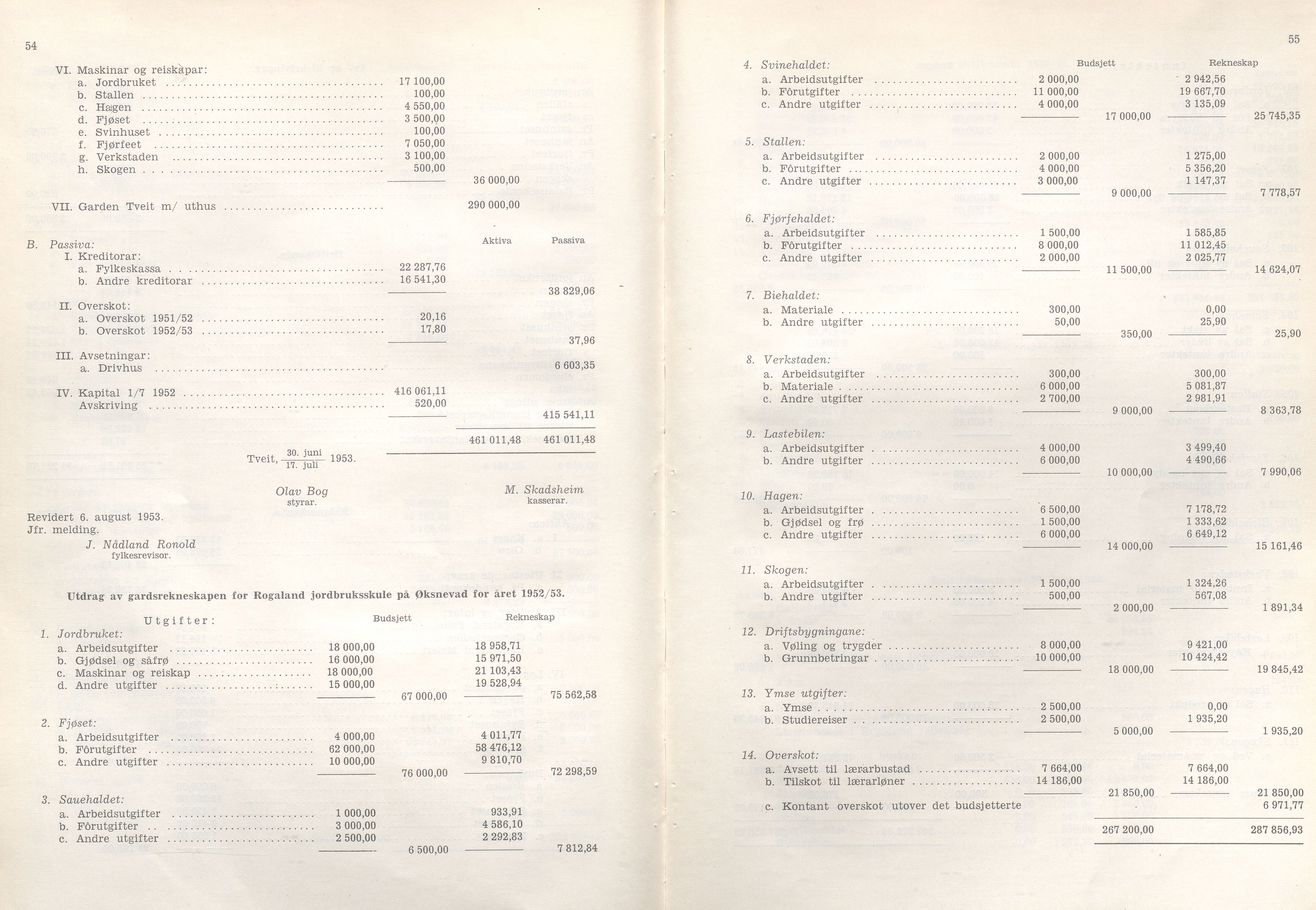 Rogaland fylkeskommune - Fylkesrådmannen , IKAR/A-900/A/Aa/Aaa/L0073: Møtebok , 1954, p. 54-55