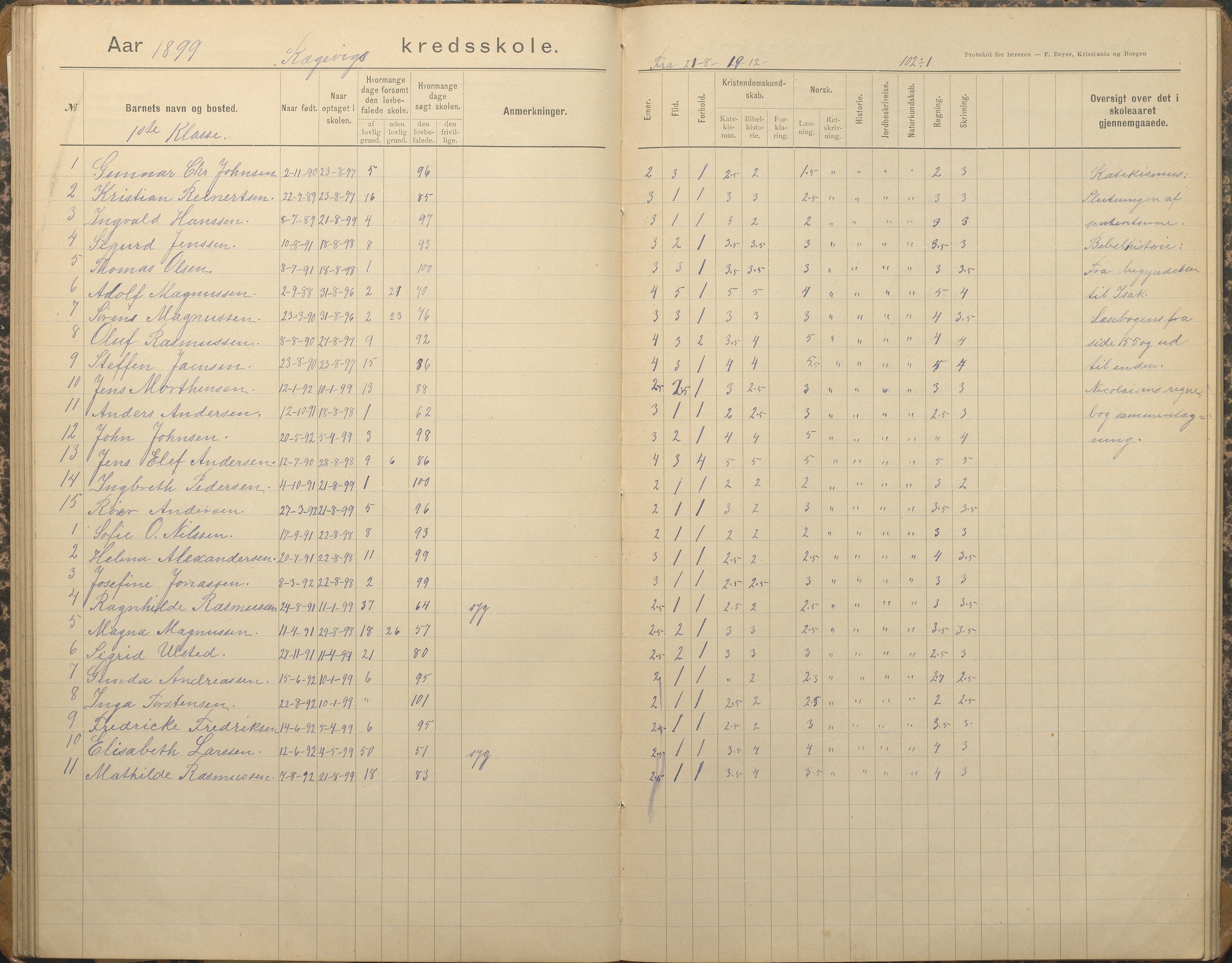 Tromøy kommune frem til 1971, AAKS/KA0921-PK/04/L0067: Rægevik - Karakterprotokoll, 1892-1908