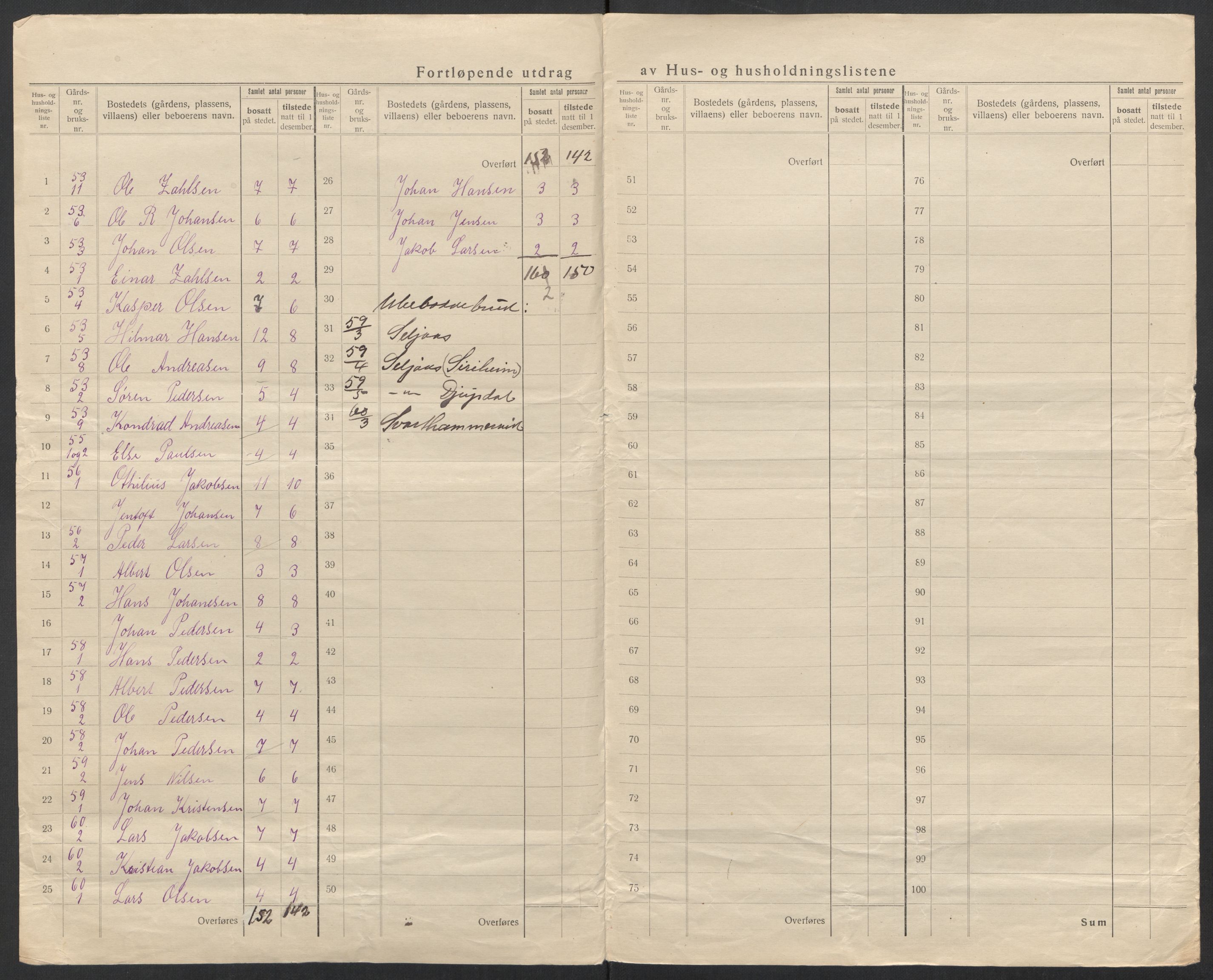 SAT, 1920 census for Sørfold, 1920, p. 31