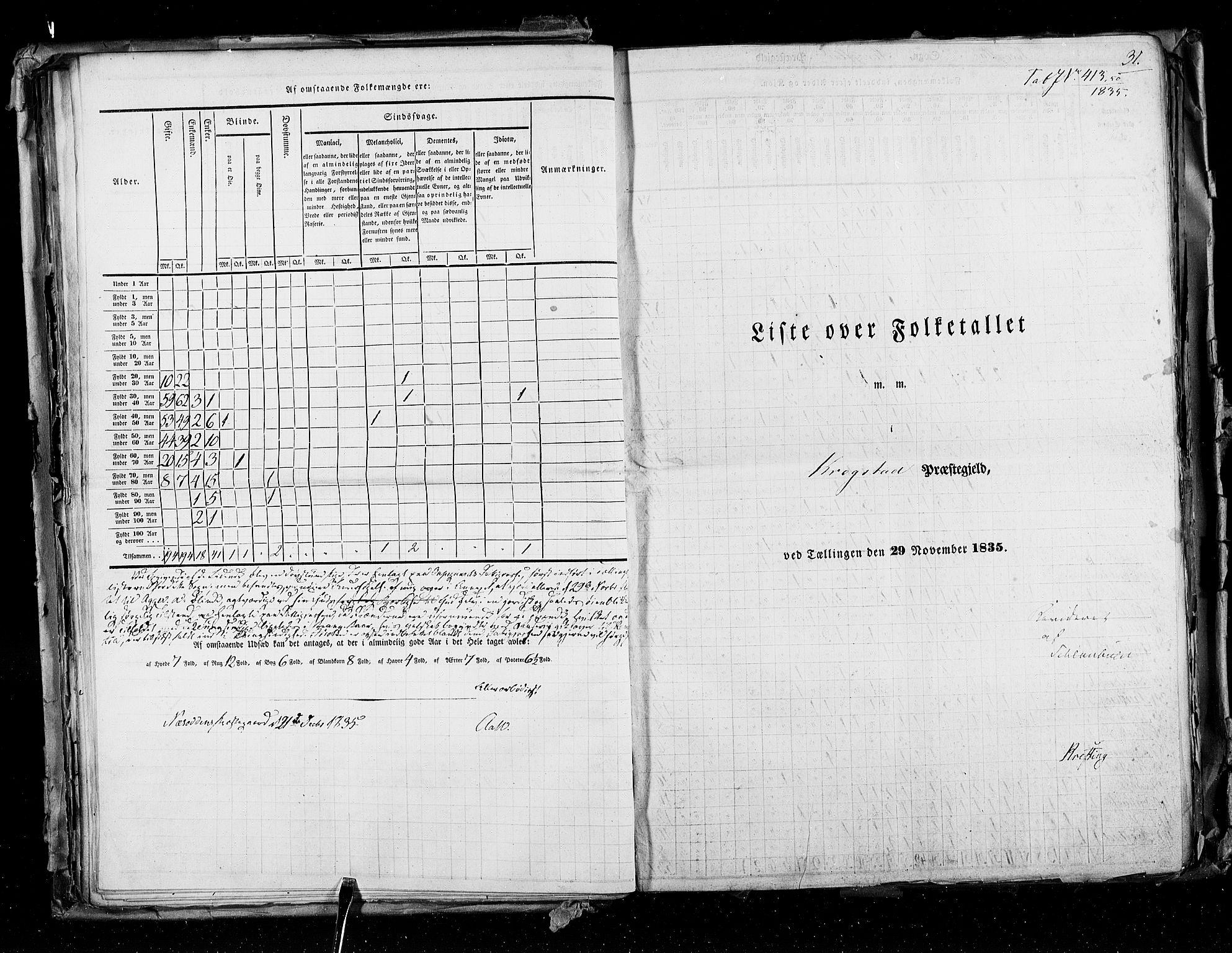 RA, Census 1835, vol. 2: Akershus amt og Smålenenes amt, 1835, p. 31