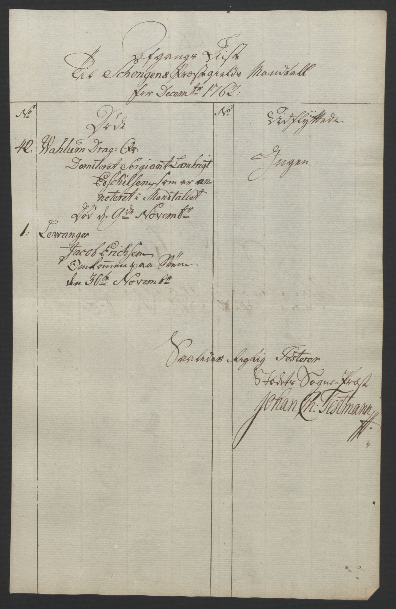 Rentekammeret inntil 1814, Reviderte regnskaper, Fogderegnskap, AV/RA-EA-4092/R62/L4303: Ekstraskatten Stjørdal og Verdal, 1762-1763, p. 21