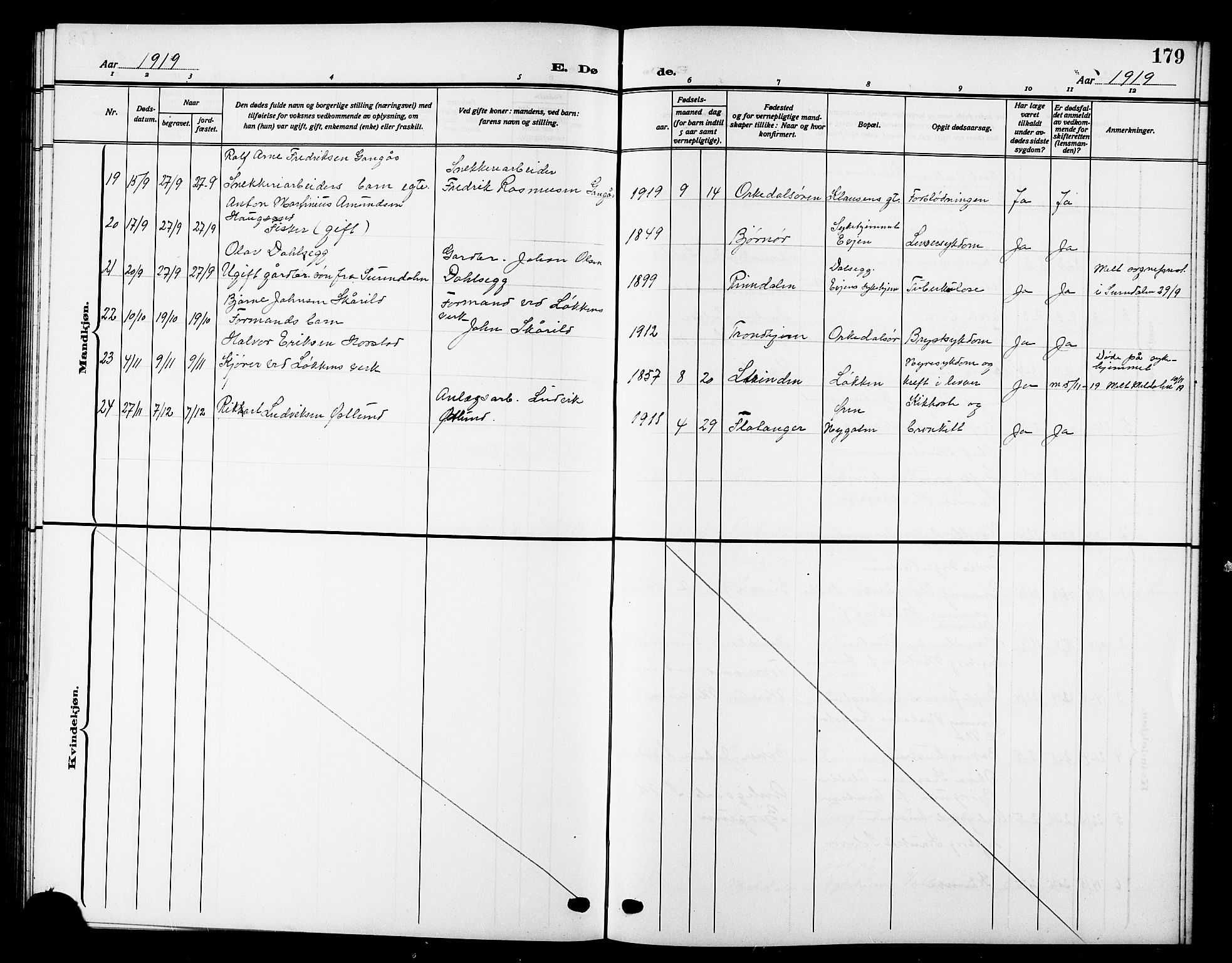 Ministerialprotokoller, klokkerbøker og fødselsregistre - Sør-Trøndelag, SAT/A-1456/669/L0831: Parish register (copy) no. 669C01, 1909-1924, p. 179
