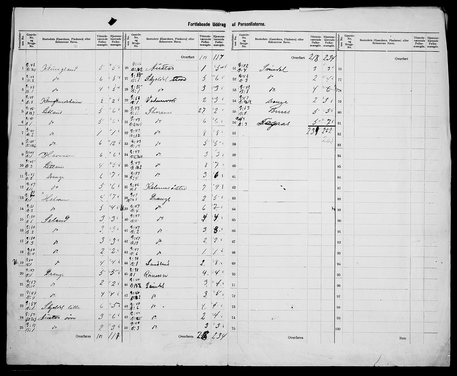 SAK, 1900 census for Herad, 1900, p. 16