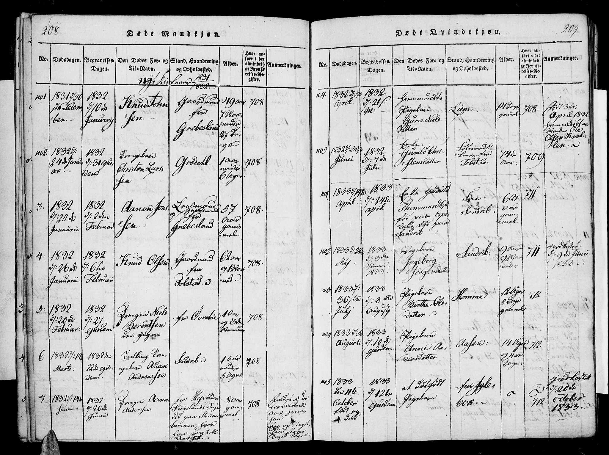 Vennesla sokneprestkontor, AV/SAK-1111-0045/Fa/Fac/L0003: Parish register (official) no. A 3, 1820-1834, p. 208-209