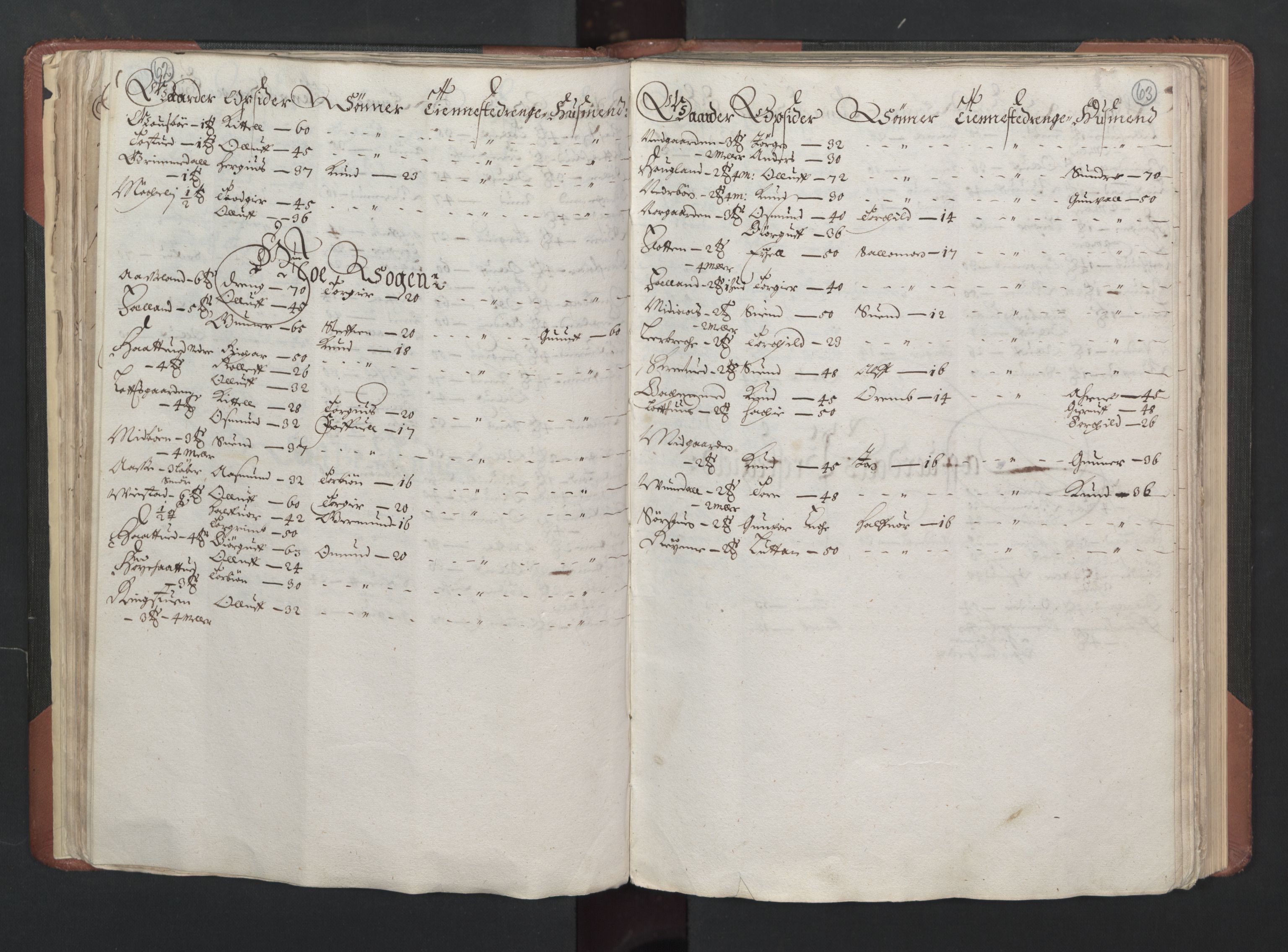 RA, Bailiff's Census 1664-1666, no. 6: Øvre and Nedre Telemark fogderi and Bamble fogderi , 1664, p. 62-63