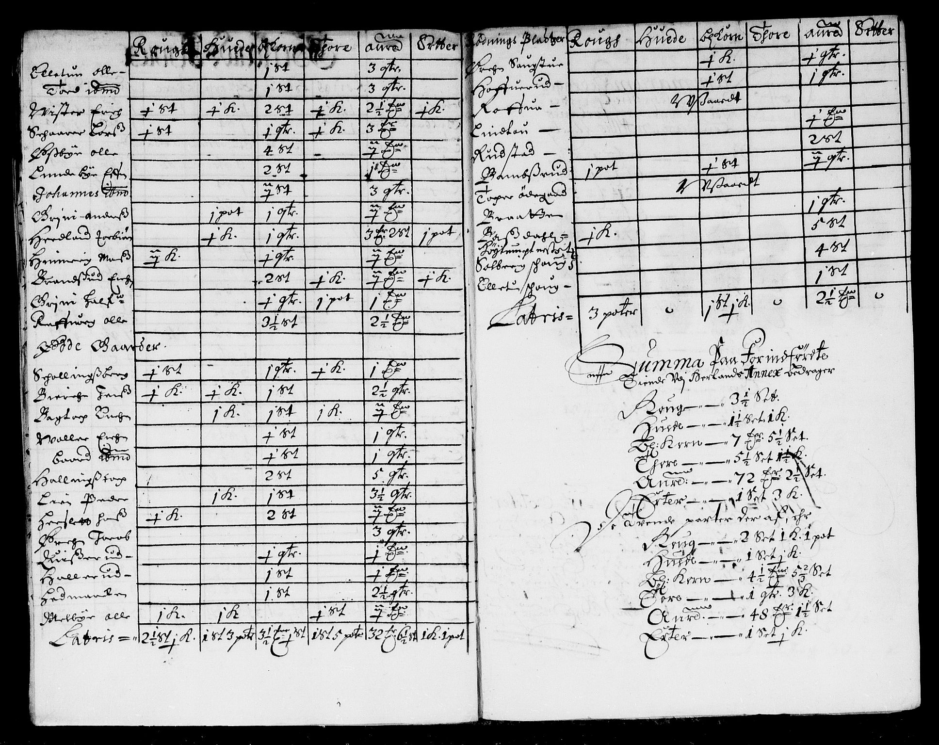 Rentekammeret inntil 1814, Reviderte regnskaper, Stiftamtstueregnskaper, Landkommissariatet på Akershus og Akershus stiftamt, AV/RA-EA-5869/R/Rb/L0114: Akershus stiftamt, 1675