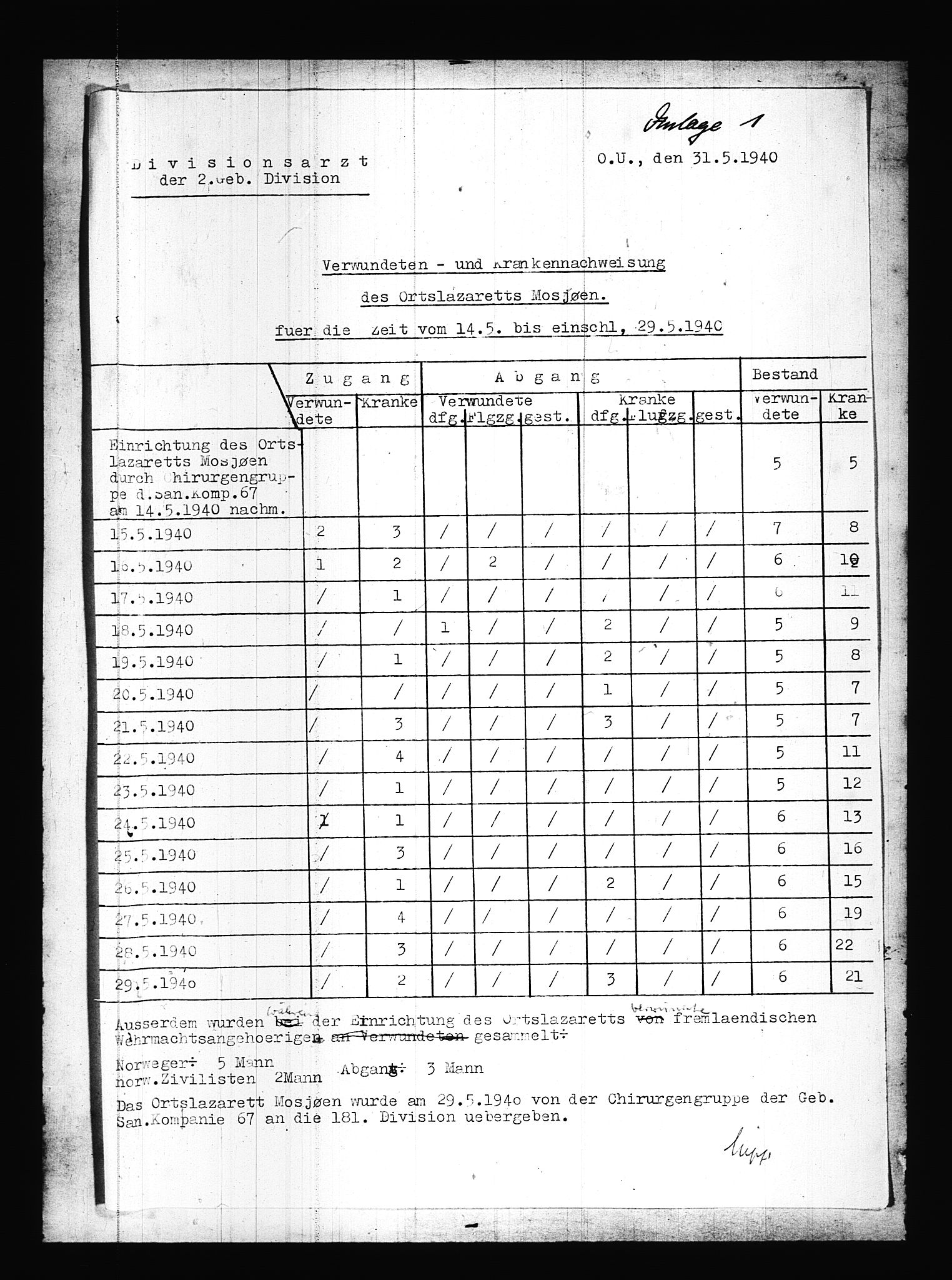 Documents Section, AV/RA-RAFA-2200/V/L0086: Amerikansk mikrofilm "Captured German Documents".
Box No. 725.  FKA jnr. 601/1954., 1940, p. 95