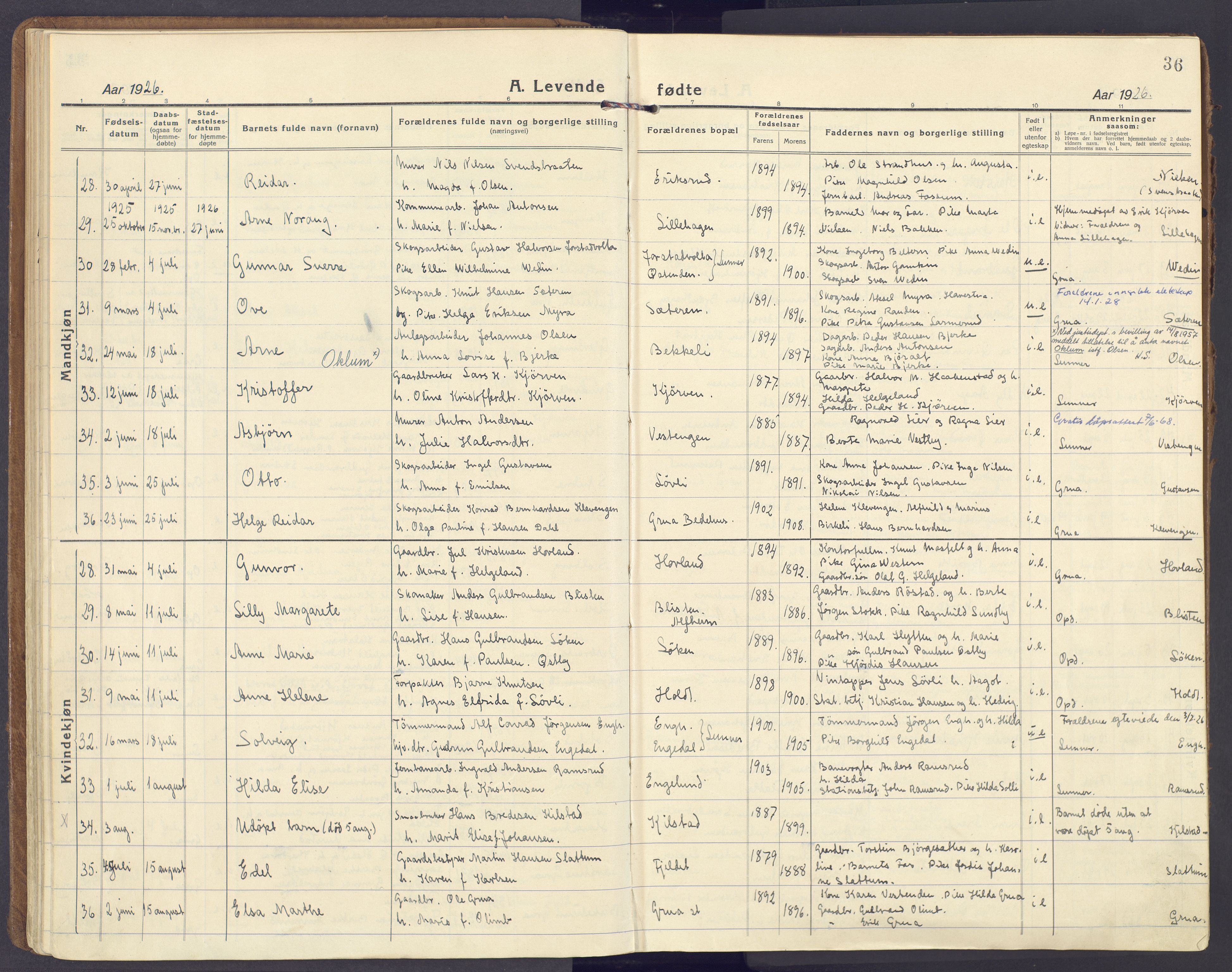Lunner prestekontor, SAH/PREST-118/H/Ha/Haa/L0002: Parish register (official) no. 2, 1922-1931, p. 36