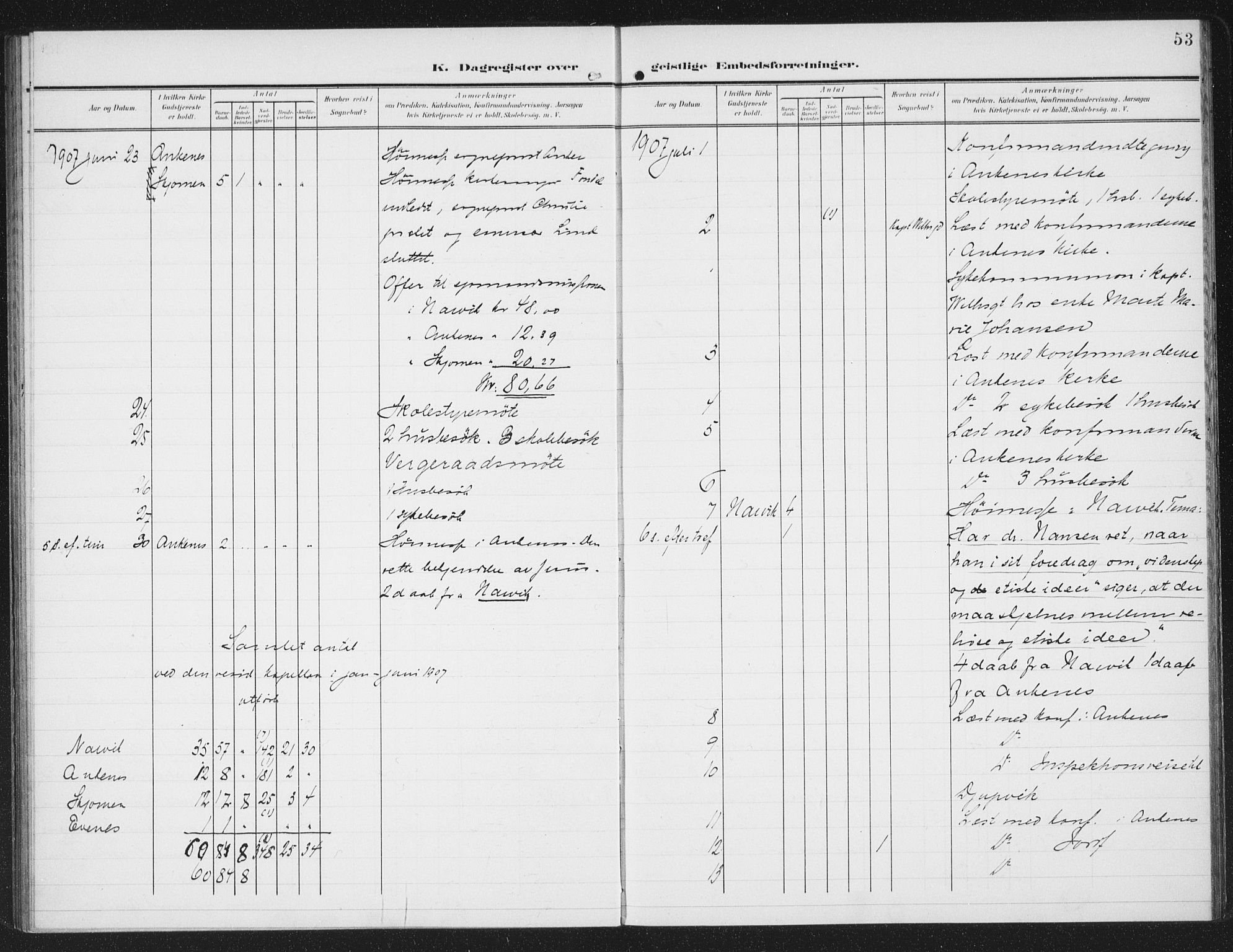 Ministerialprotokoller, klokkerbøker og fødselsregistre - Nordland, AV/SAT-A-1459/871/L0986: Parish register (official) no. 871A02, 1902-1925, p. 53