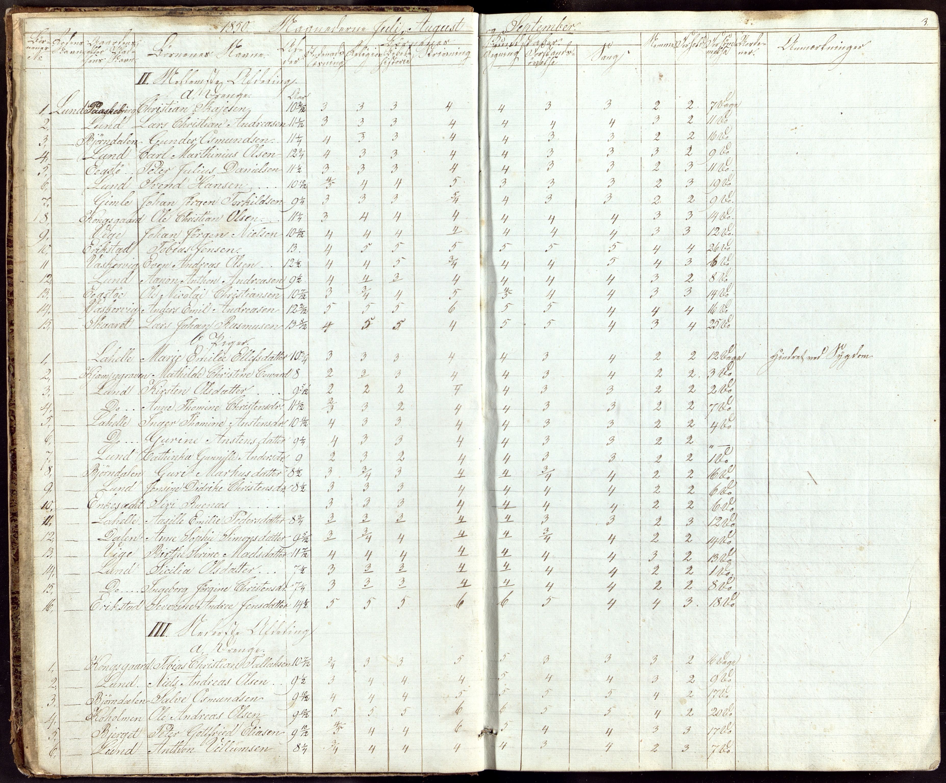 Oddernes kommune - Lund/Lahelle skolekrets, ARKSOR/1001OD556/H/L0007: Skoleprotokoll, 1850-1858