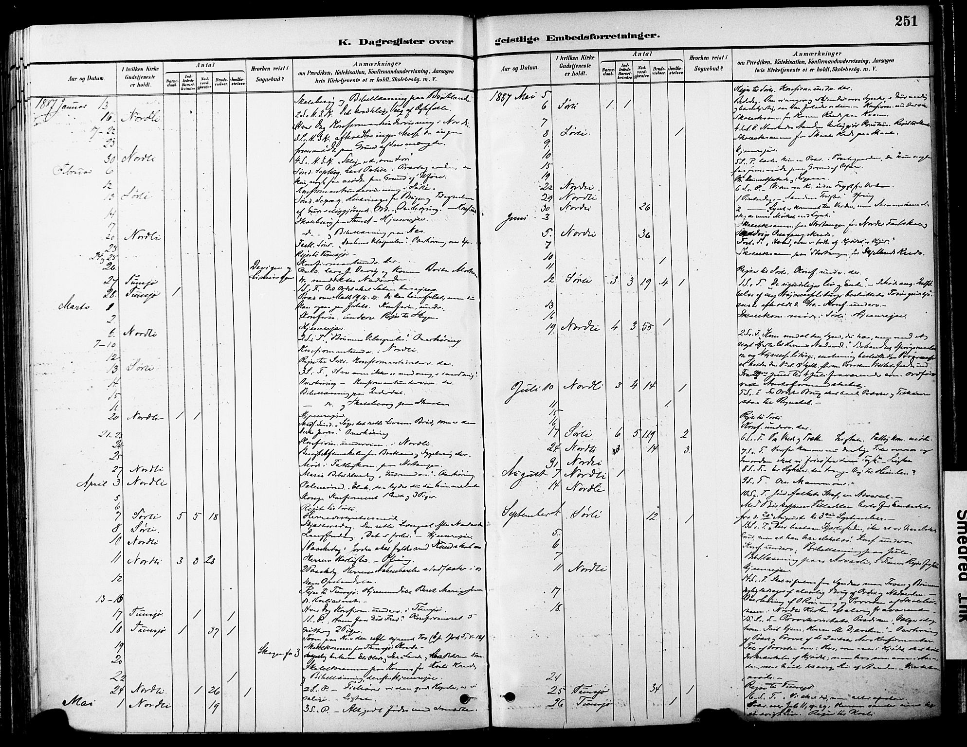 Ministerialprotokoller, klokkerbøker og fødselsregistre - Nord-Trøndelag, SAT/A-1458/755/L0494: Parish register (official) no. 755A03, 1882-1902, p. 251