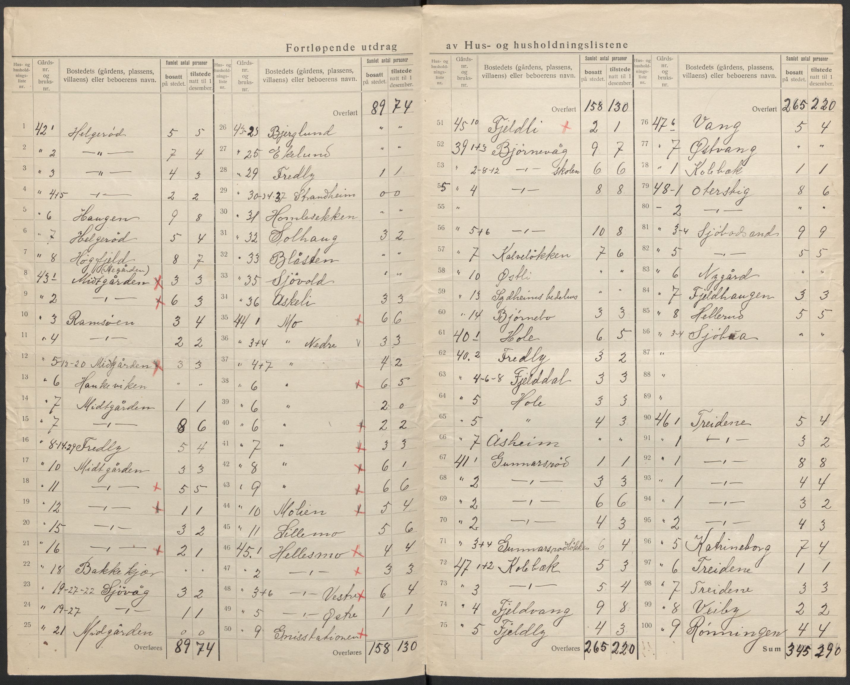 SAKO, 1920 census for Tjøme, 1920, p. 23