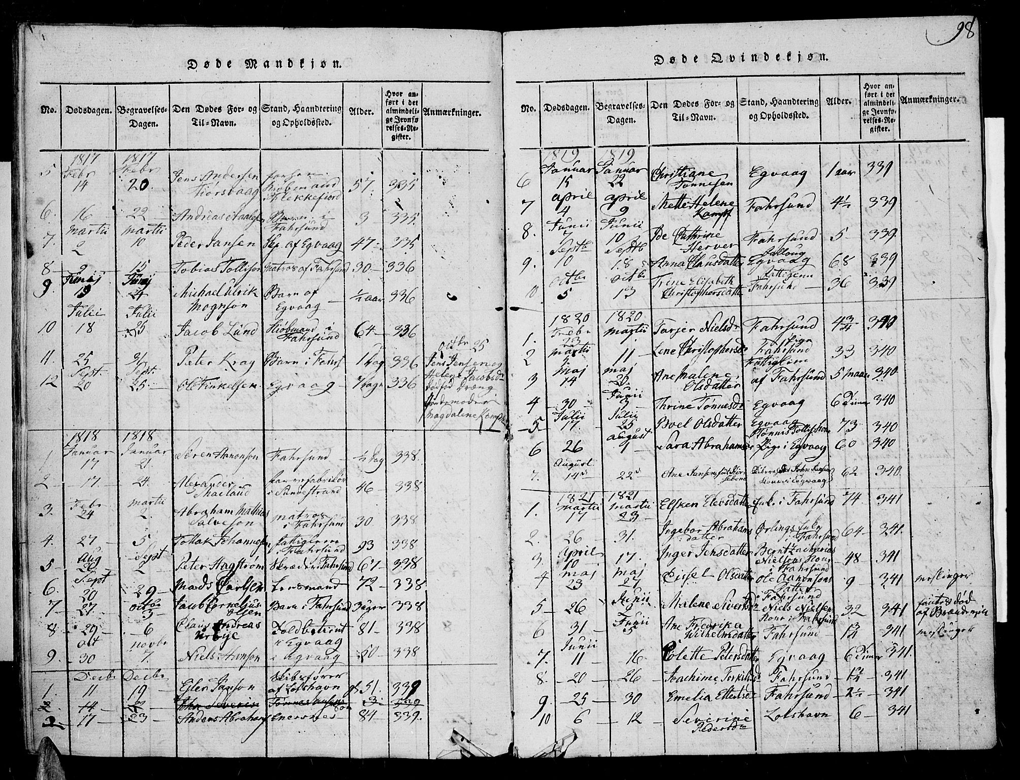Farsund sokneprestkontor, SAK/1111-0009/F/Fa/L0002: Parish register (official) no. A 2, 1815-1836, p. 98