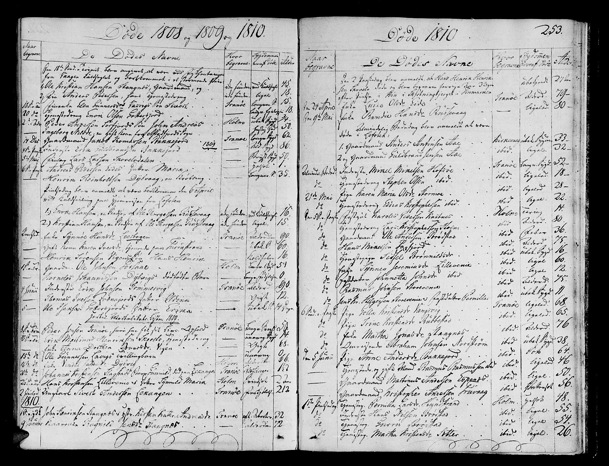 Tranøy sokneprestkontor, SATØ/S-1313/I/Ia/Iaa/L0003kirke: Parish register (official) no. 3, 1807-1820, p. 253